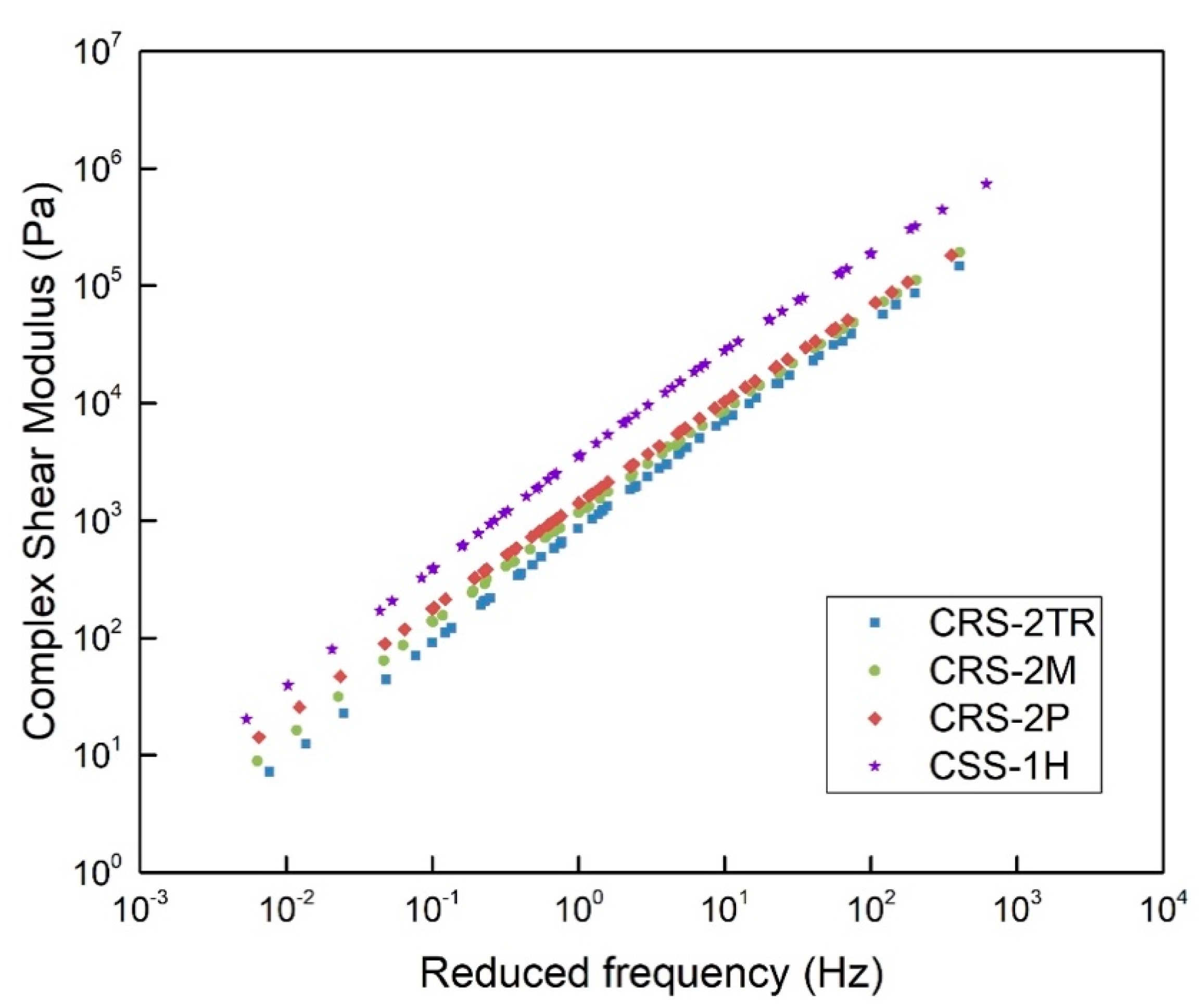 Sustainability 12 08383 g004