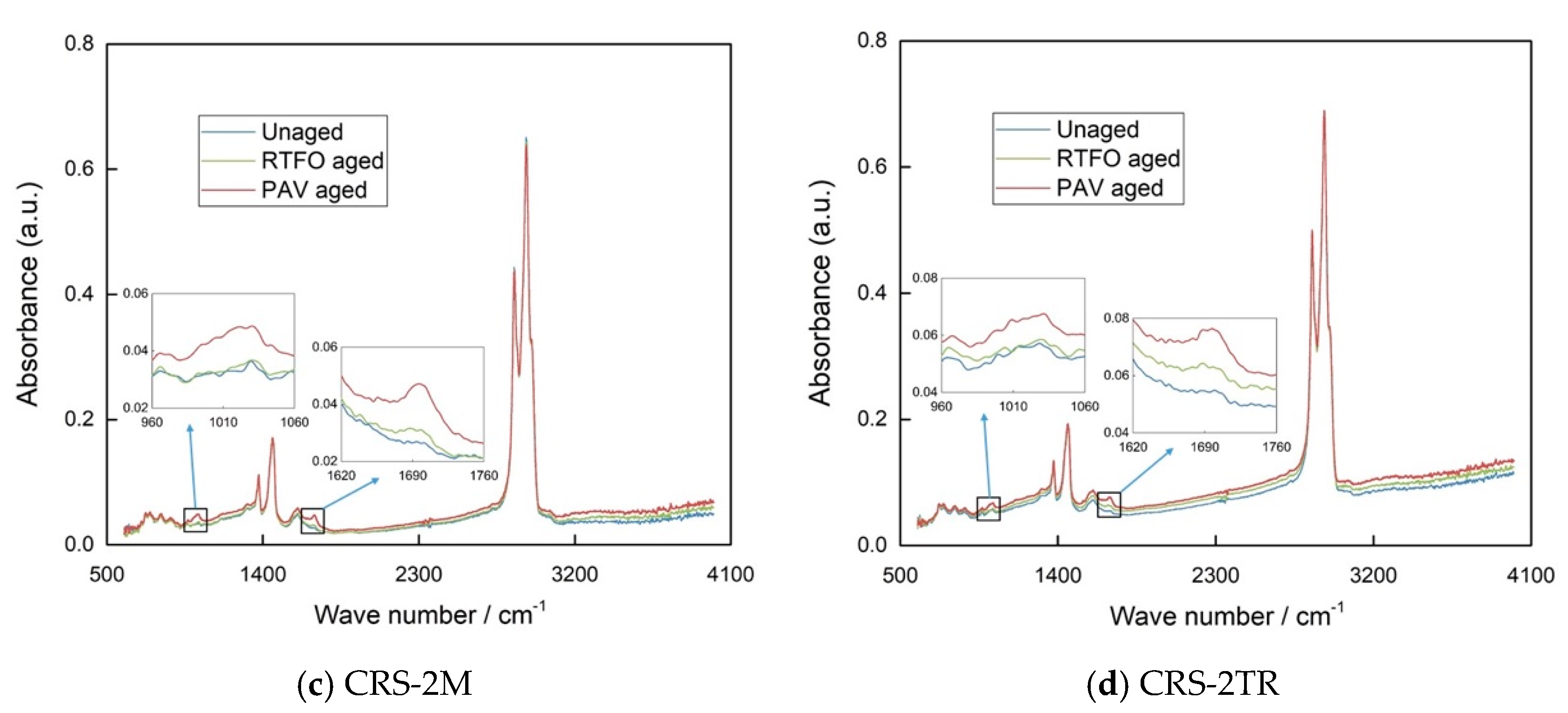 Sustainability 12 08383 g011b