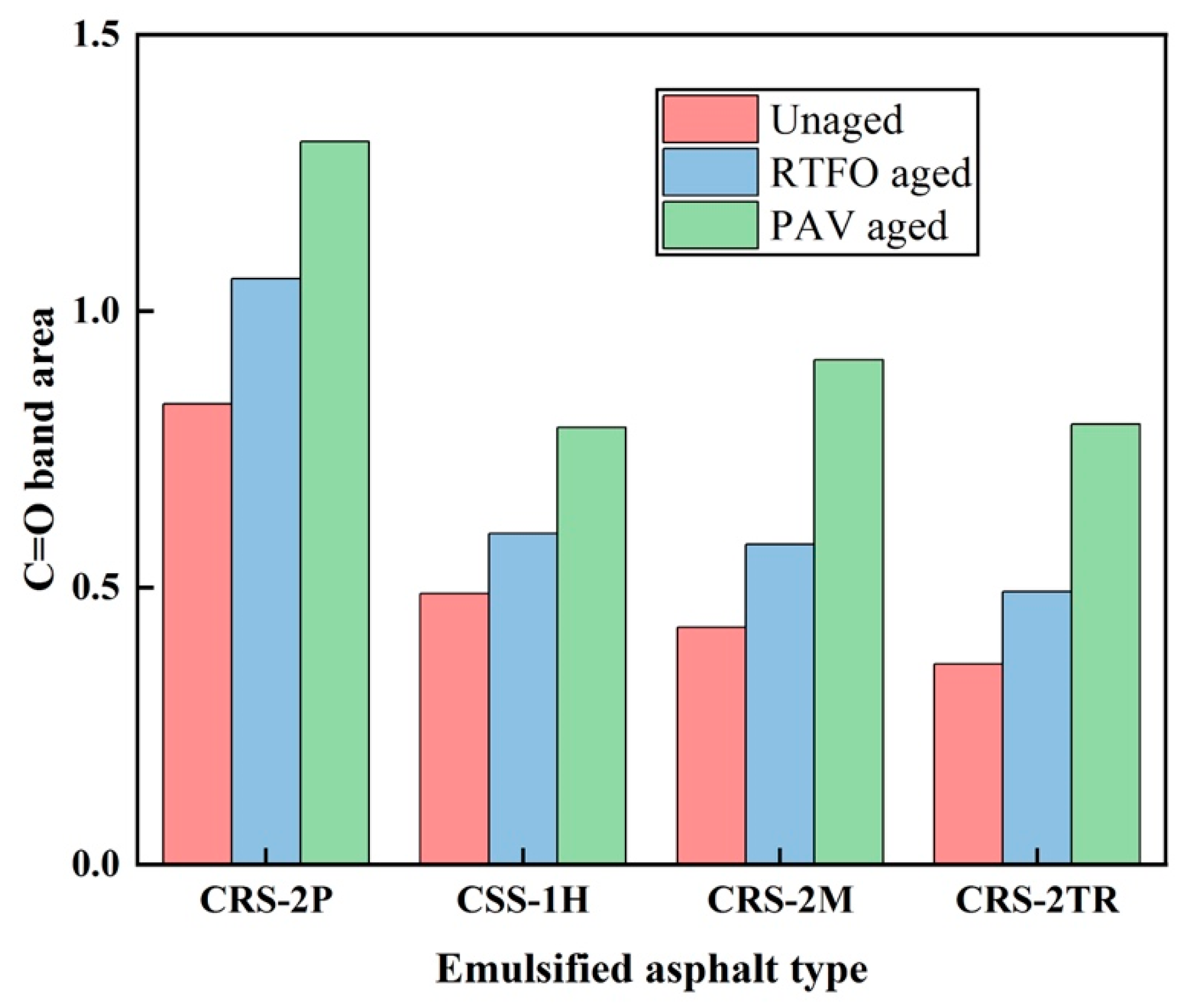 Sustainability 12 08383 g012