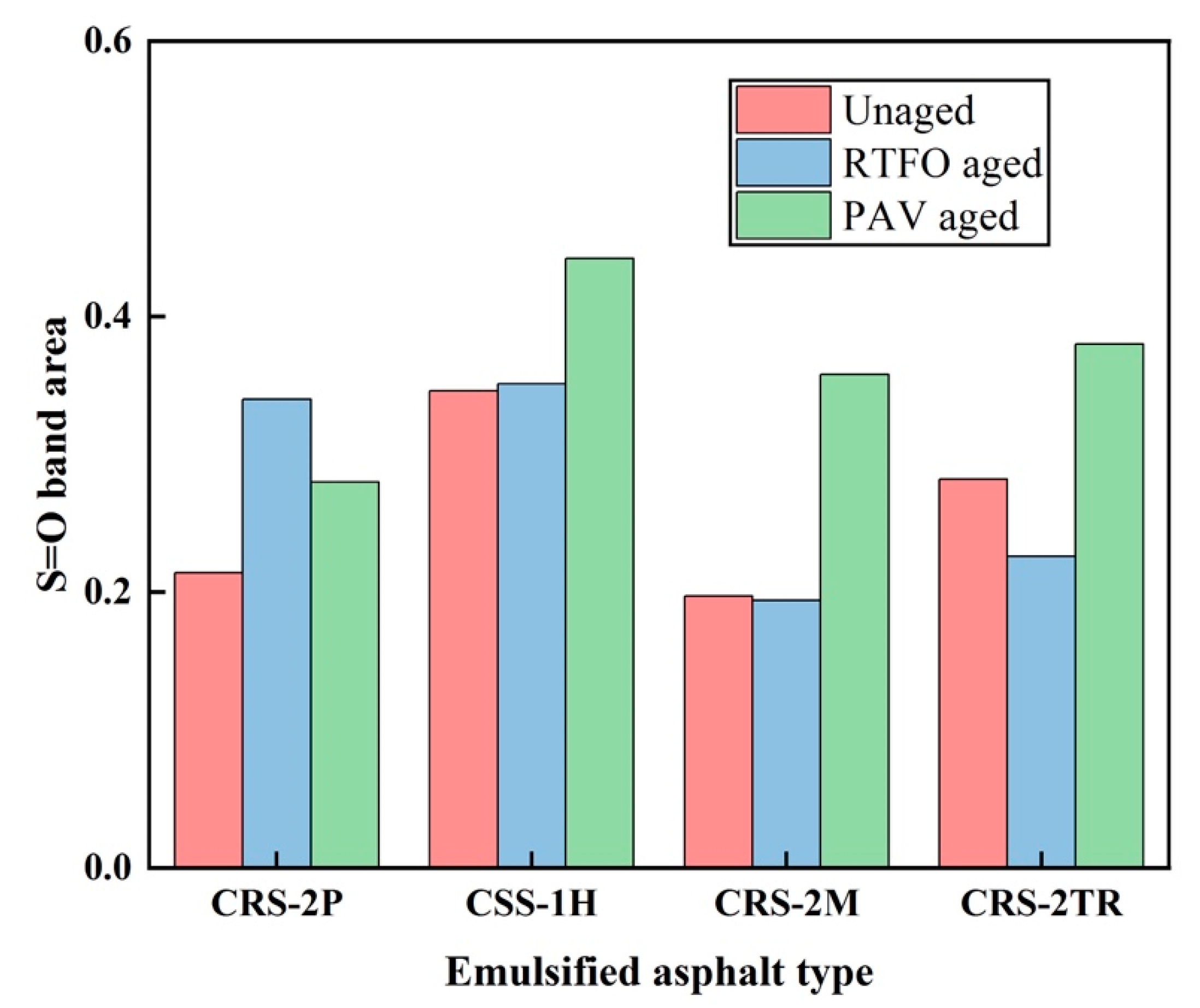 Sustainability 12 08383 g013