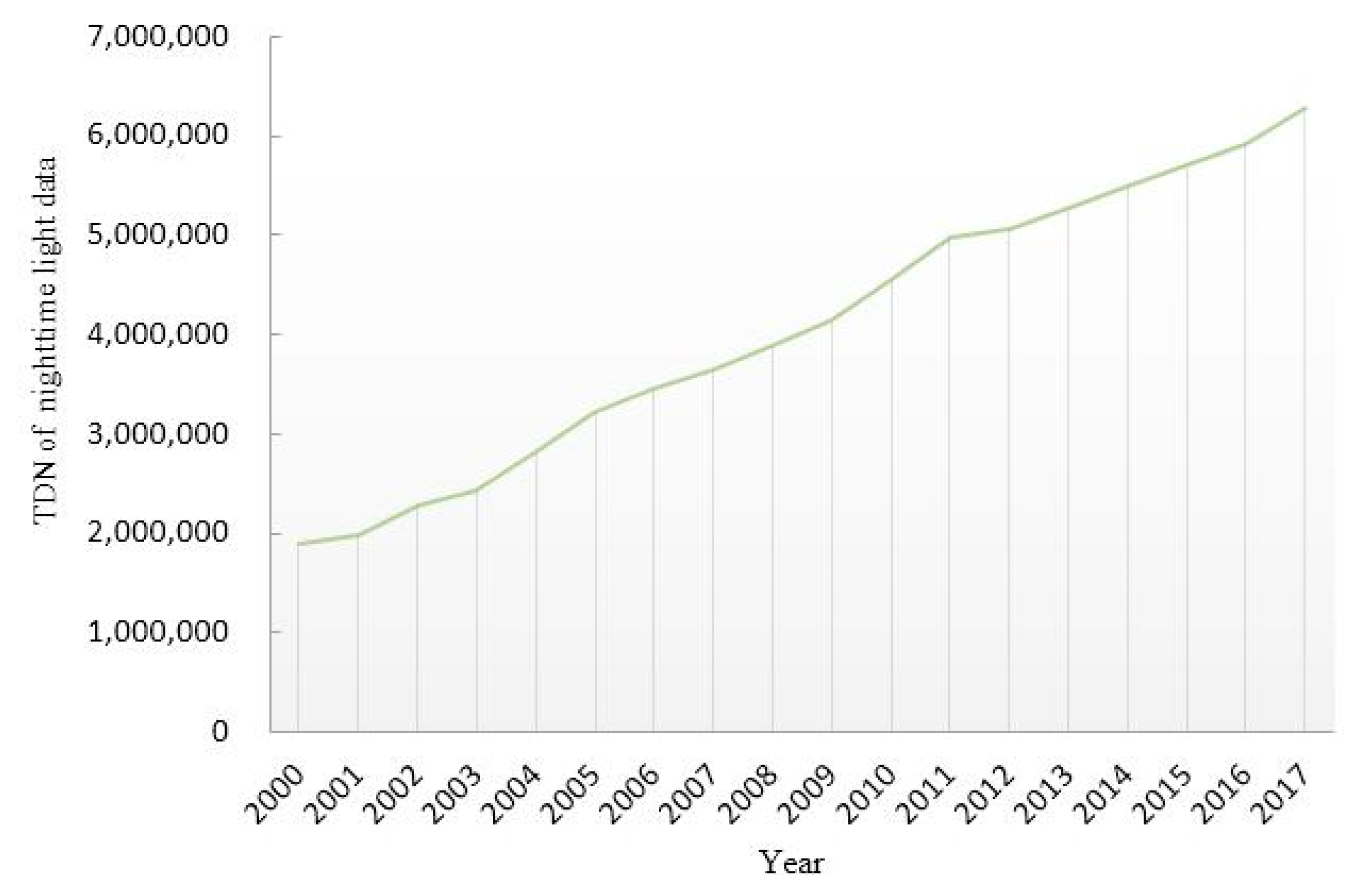 Sustainability 12 08388 g002
