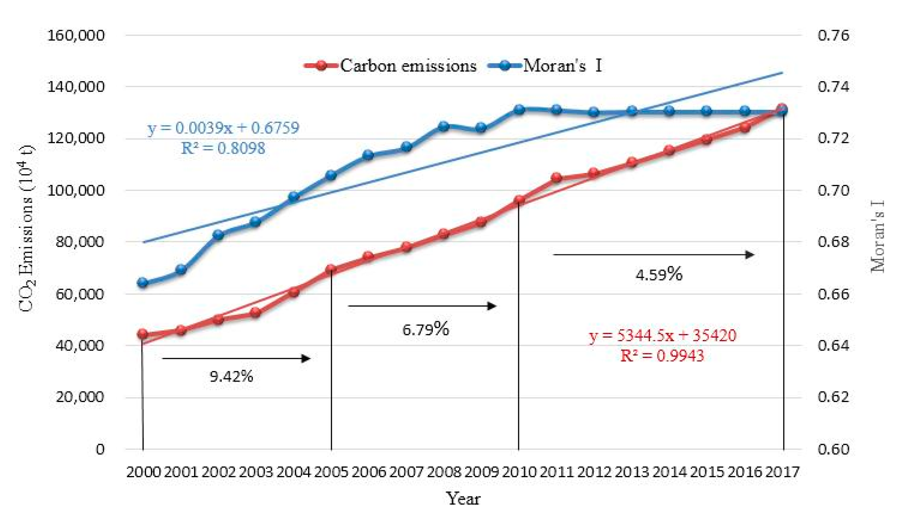 Sustainability 12 08388 g004