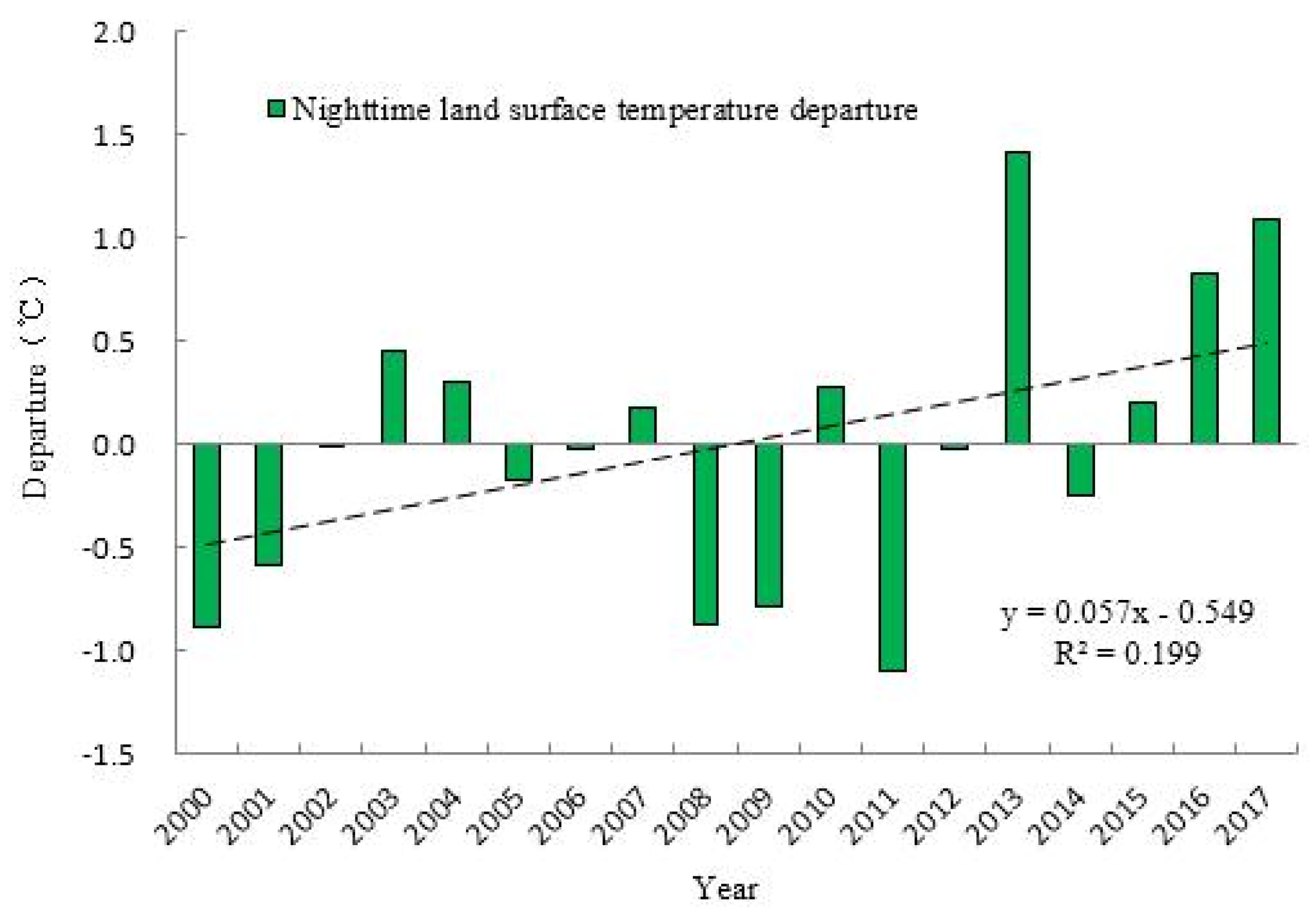 Sustainability 12 08388 g008