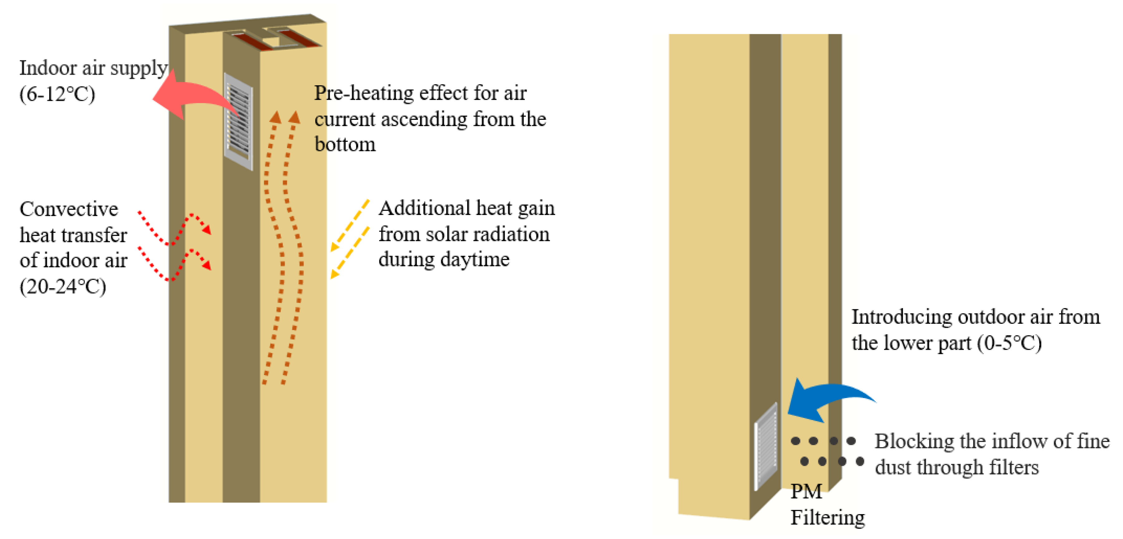 Sustainability 12 08391 g006 Sustainability 12 08391 g006