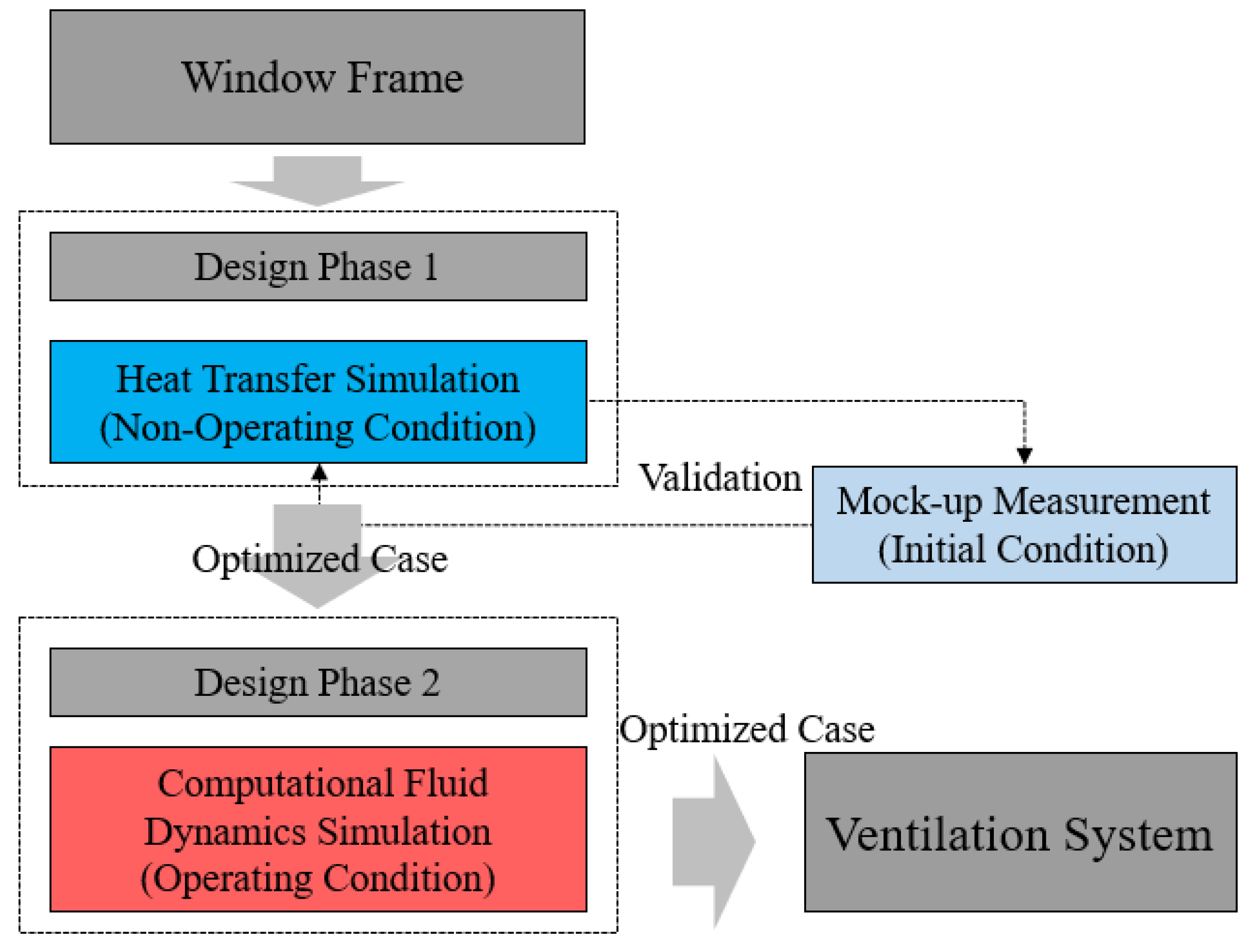 Sustainability 12 08391 g007 Sustainability 12 08391 g007