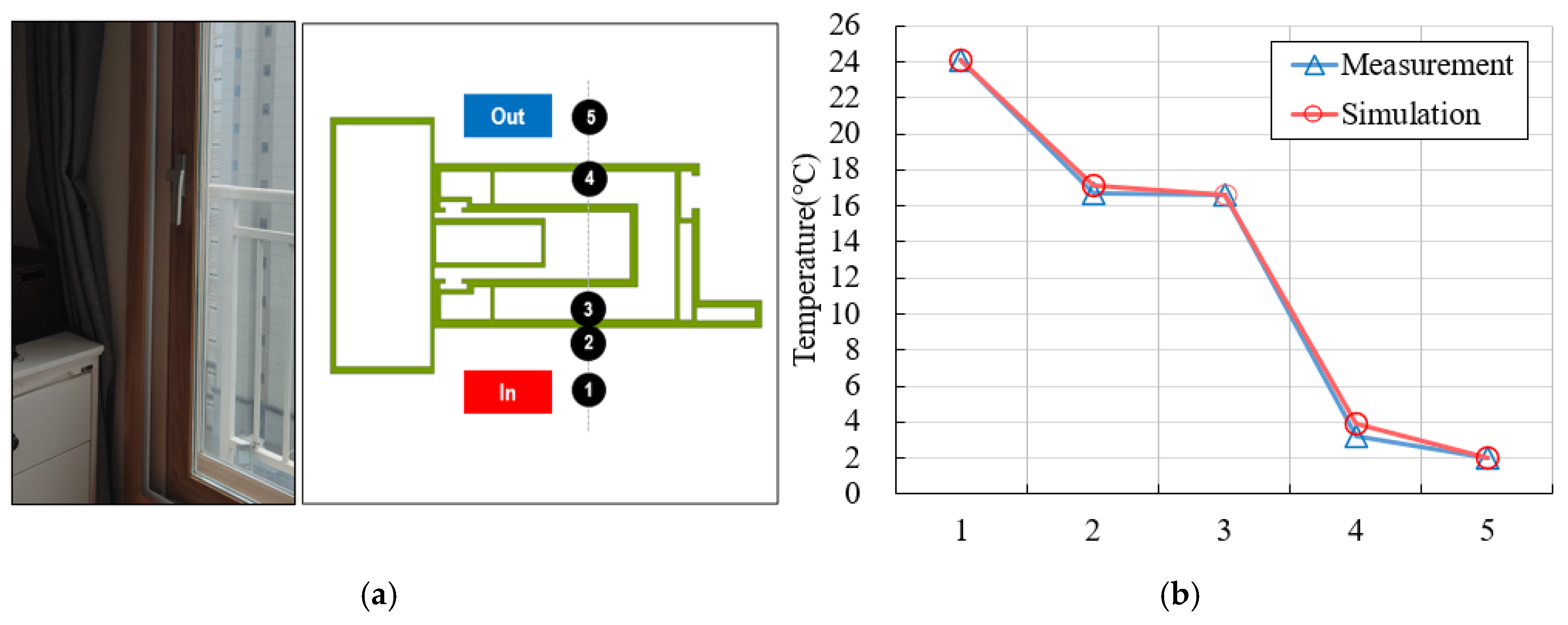 Sustainability 12 08391 g008 Sustainability 12 08391 g008