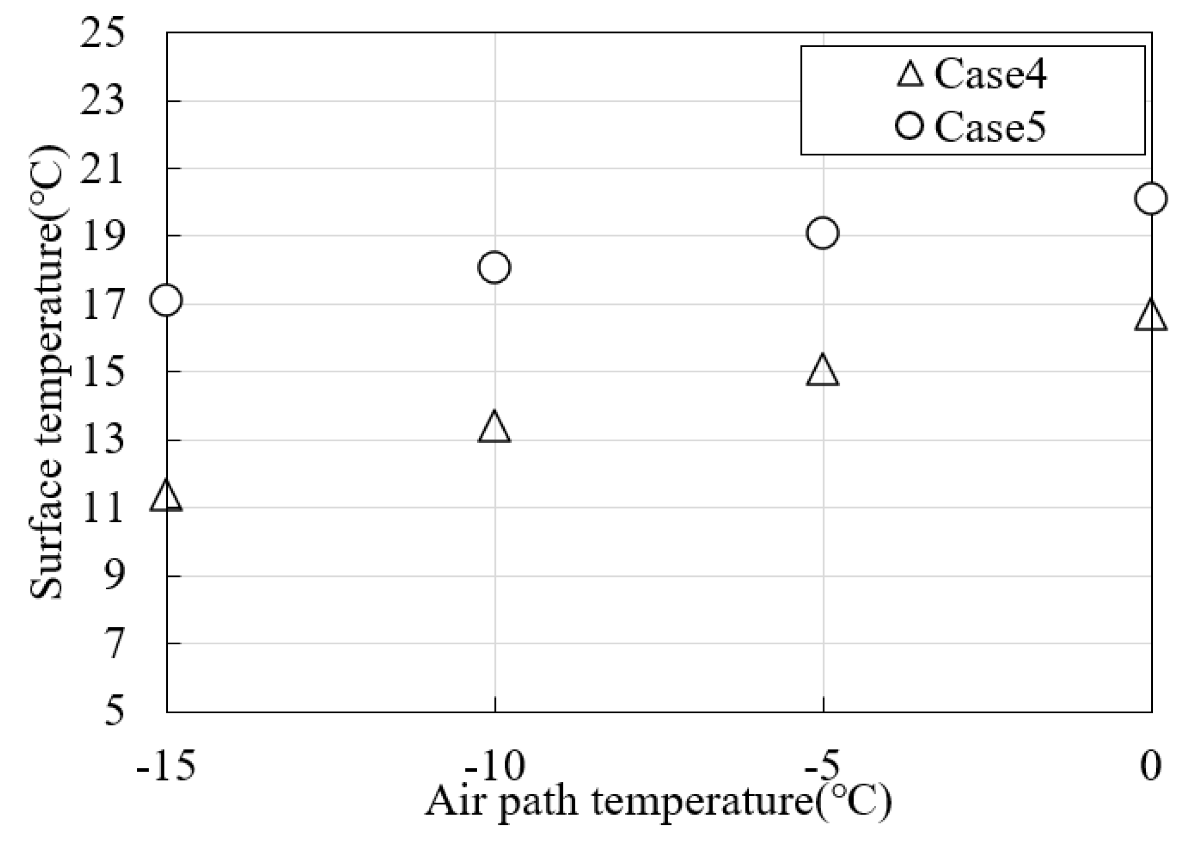 Sustainability 12 08391 g010 Sustainability 12 08391 g010