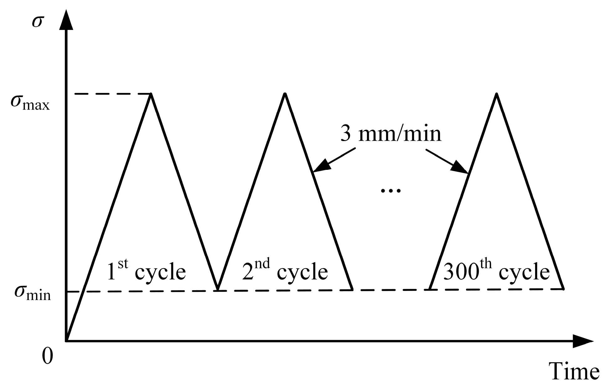 Sustainability 12 08393 g005