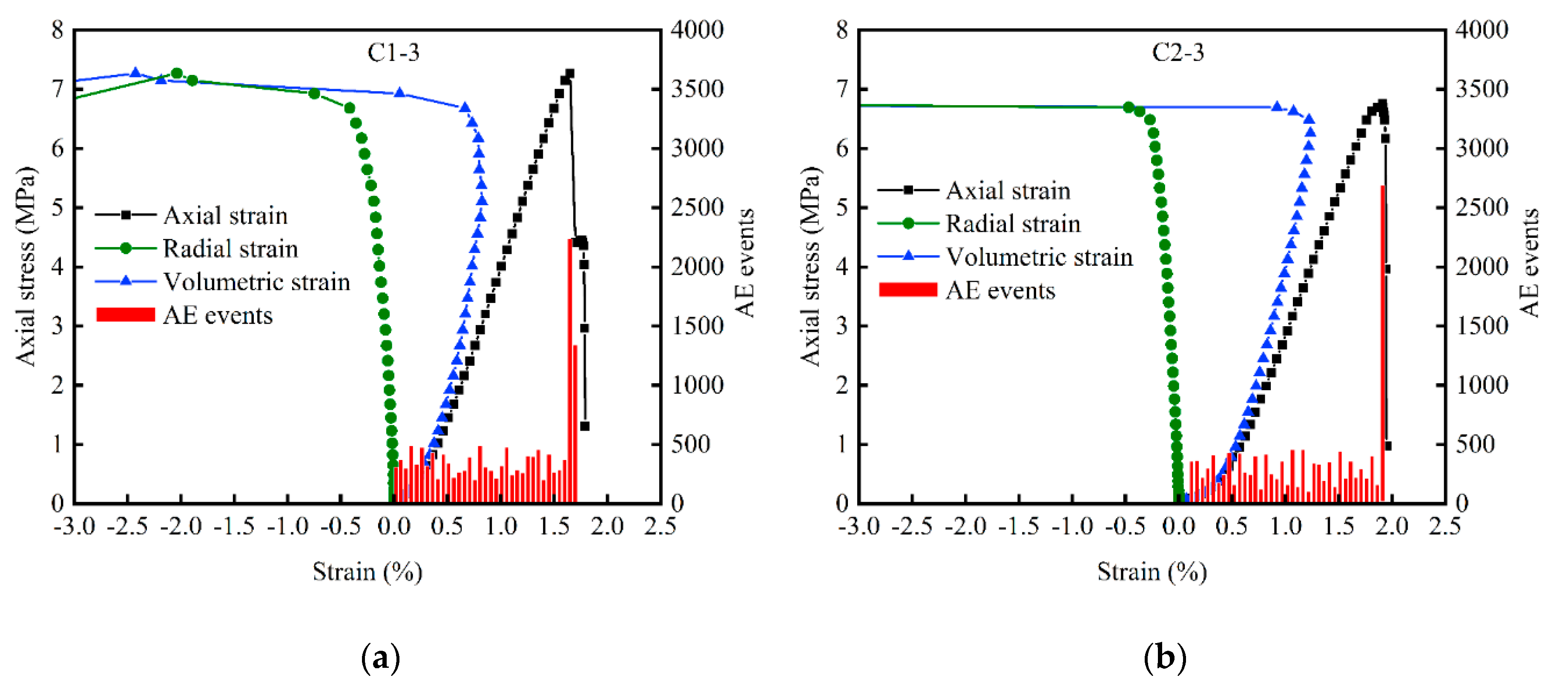 Sustainability 12 08393 g007a
