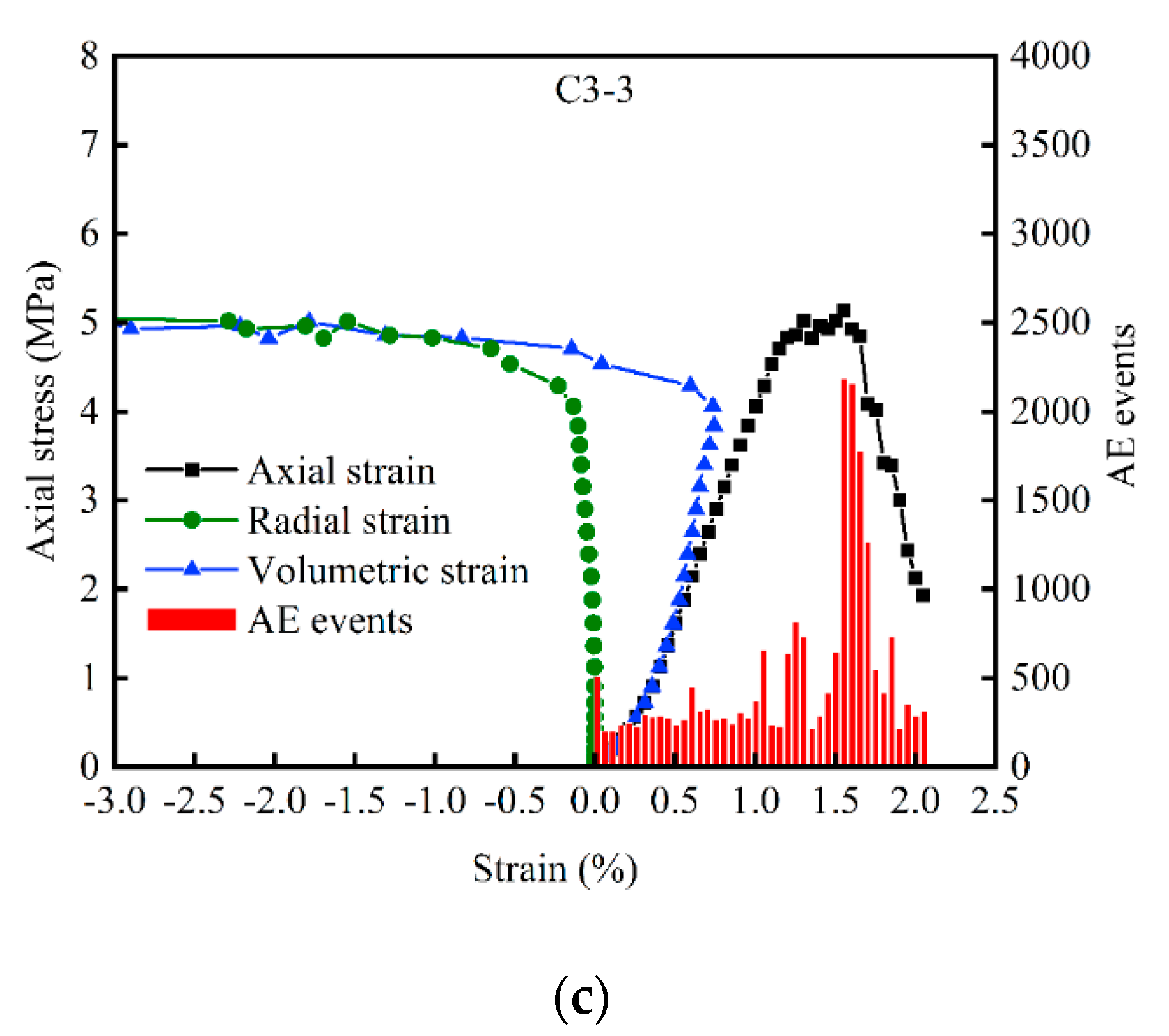 Sustainability 12 08393 g007b