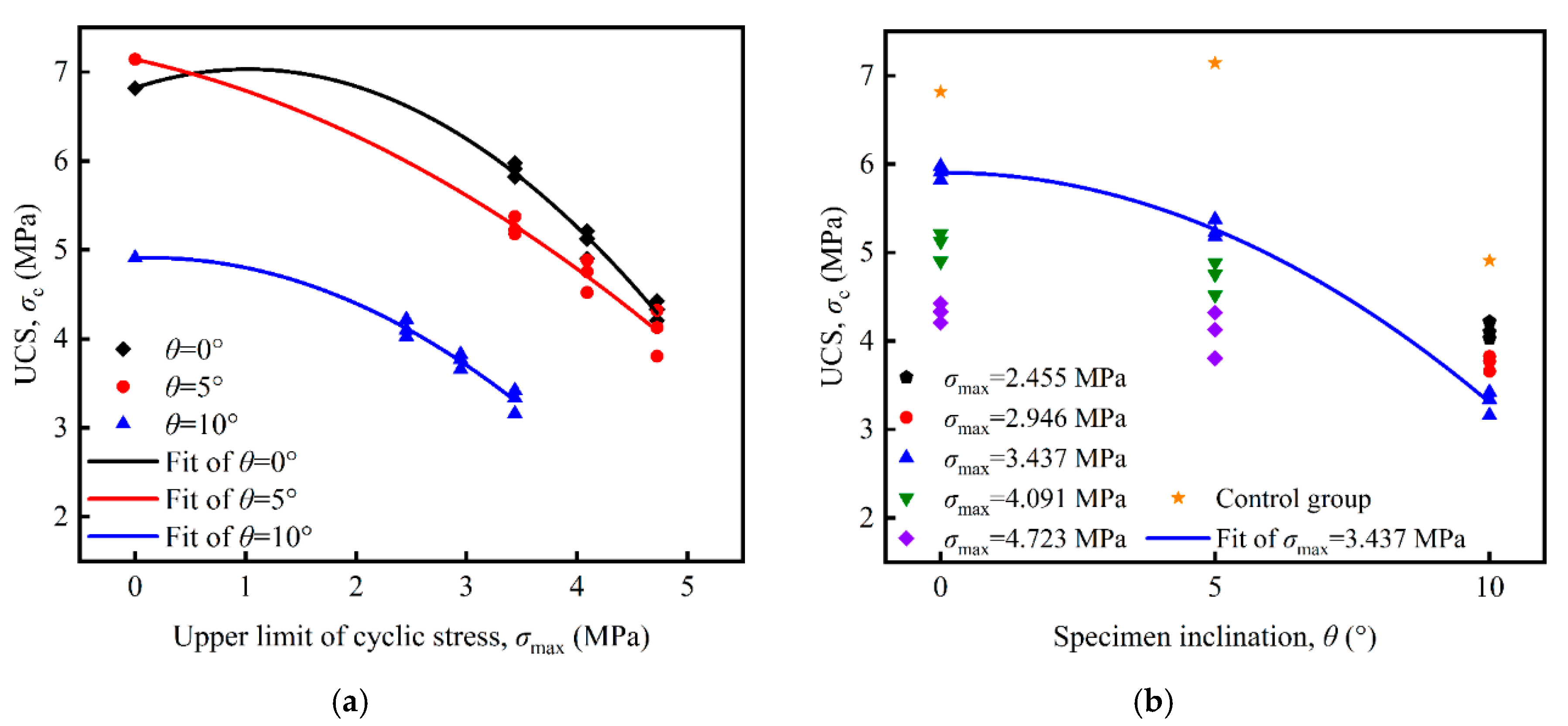 Sustainability 12 08393 g011