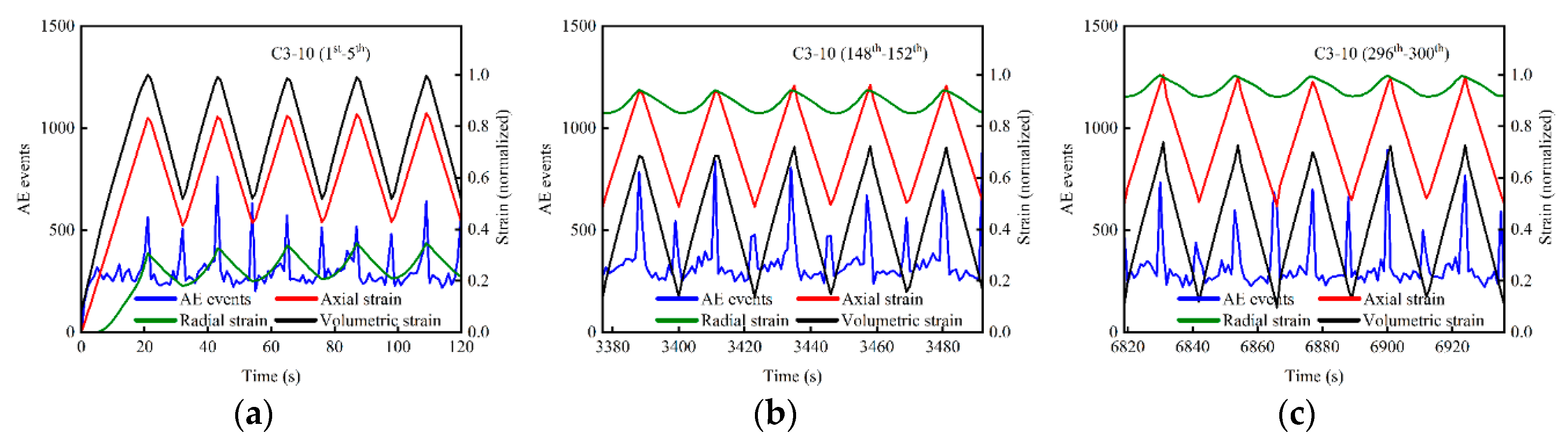 Sustainability 12 08393 g014