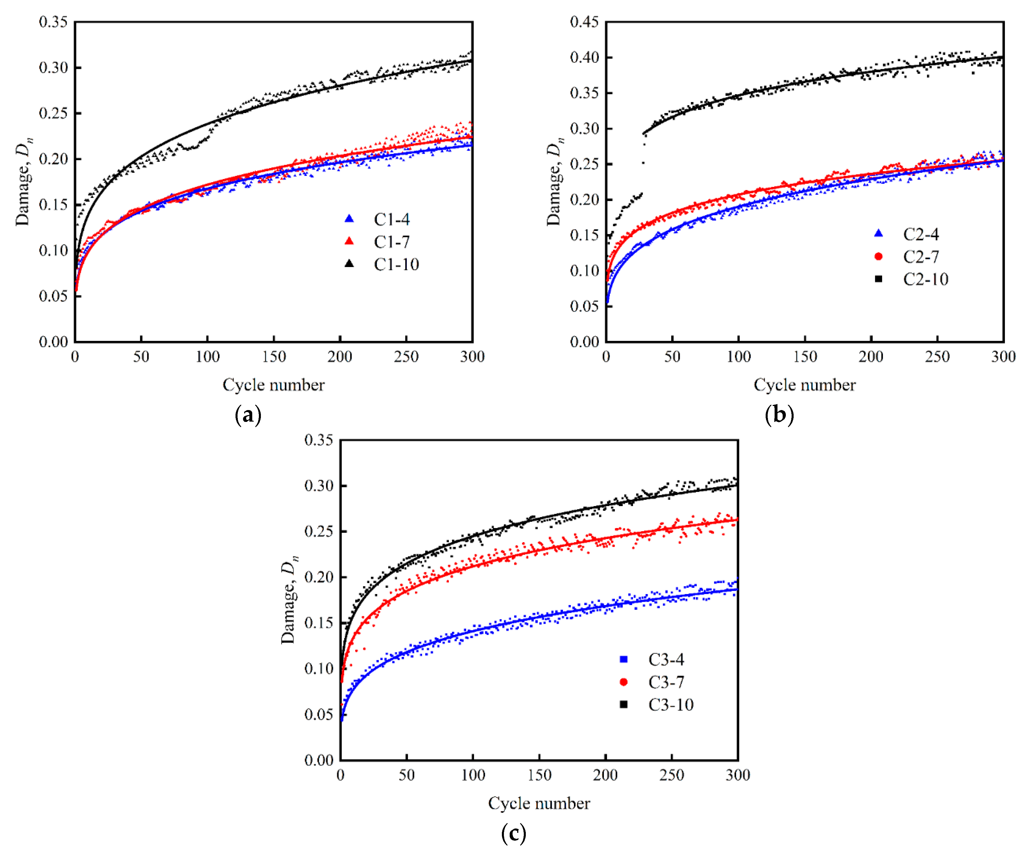 Sustainability 12 08393 g017
