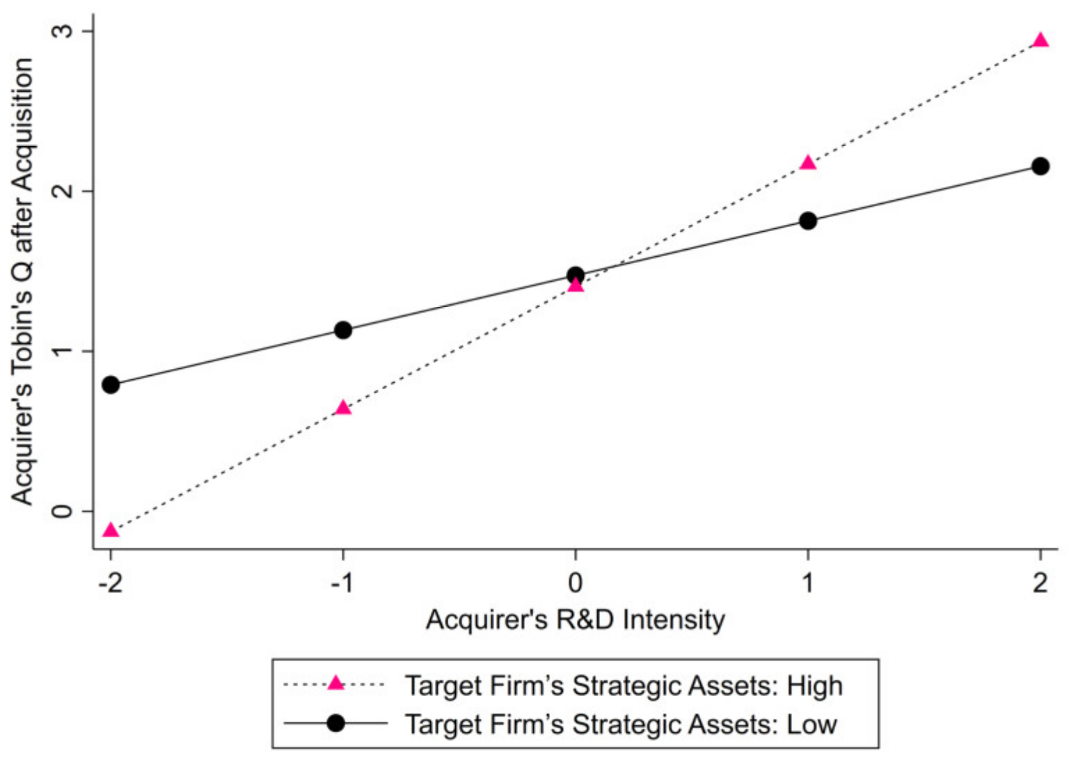 Sustainability 12 08396 g003