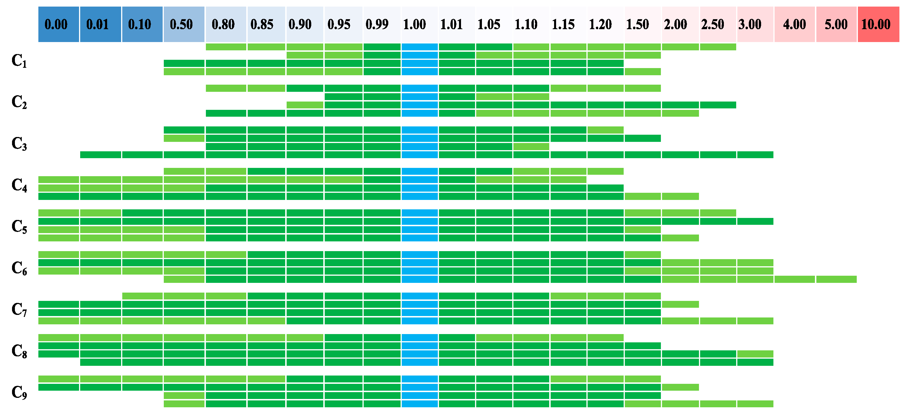Sustainability 12 08397 g002 Sustainability 12 08397 g002