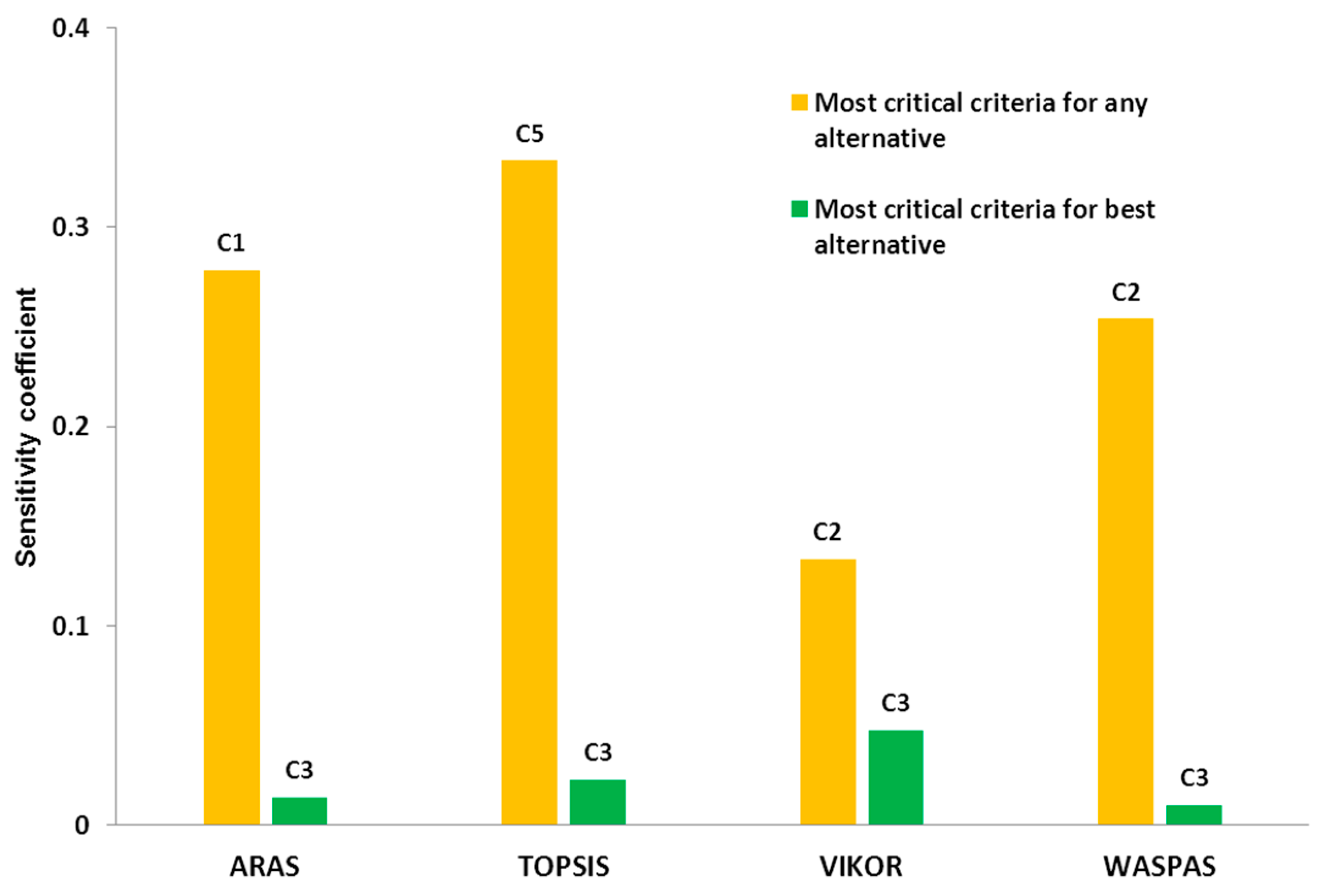 Sustainability 12 08397 g003 Sustainability 12 08397 g003