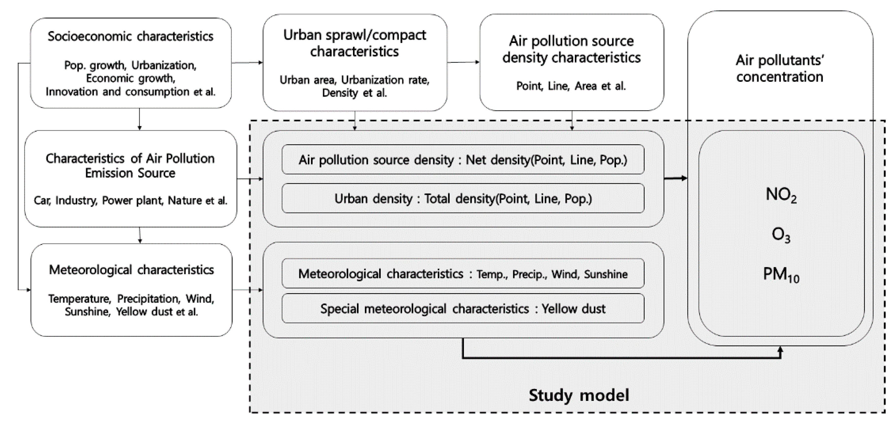 Sustainability 12 08401 g001