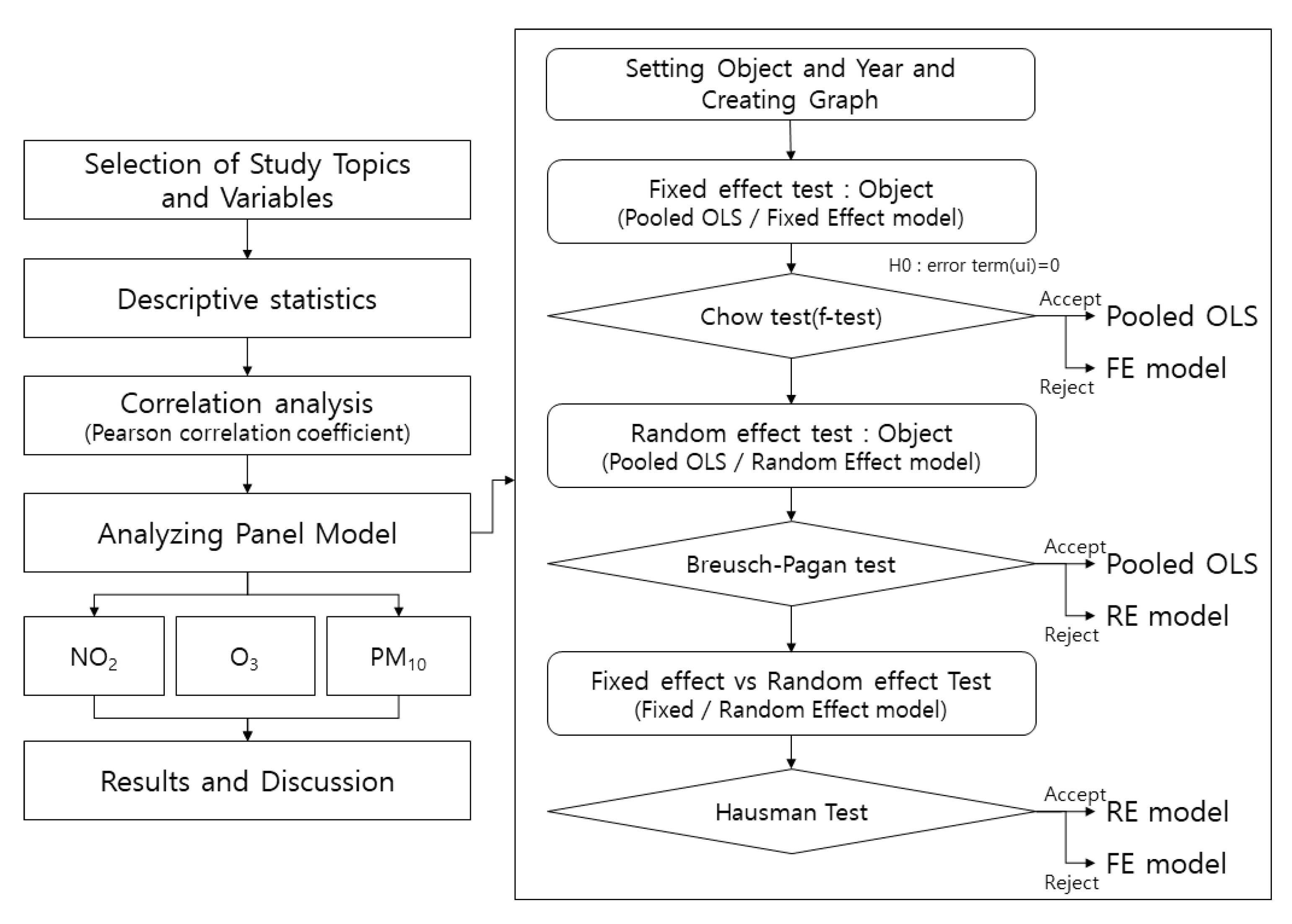 Sustainability 12 08401 g003