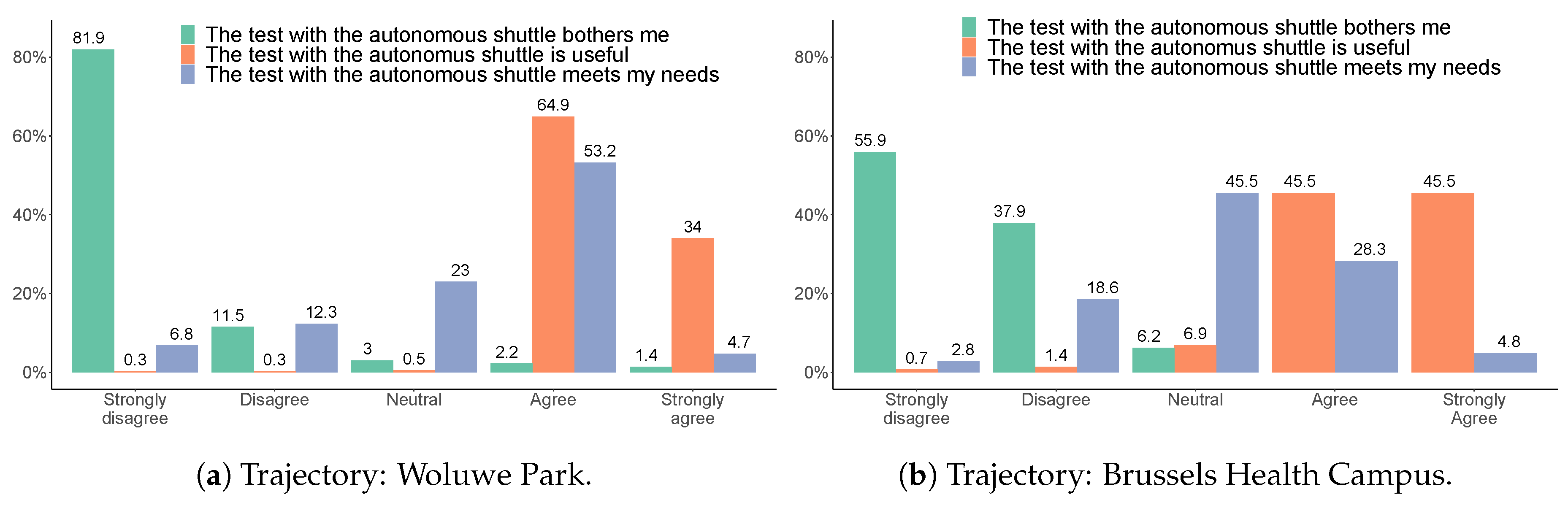 Sustainability 12 08403 g005