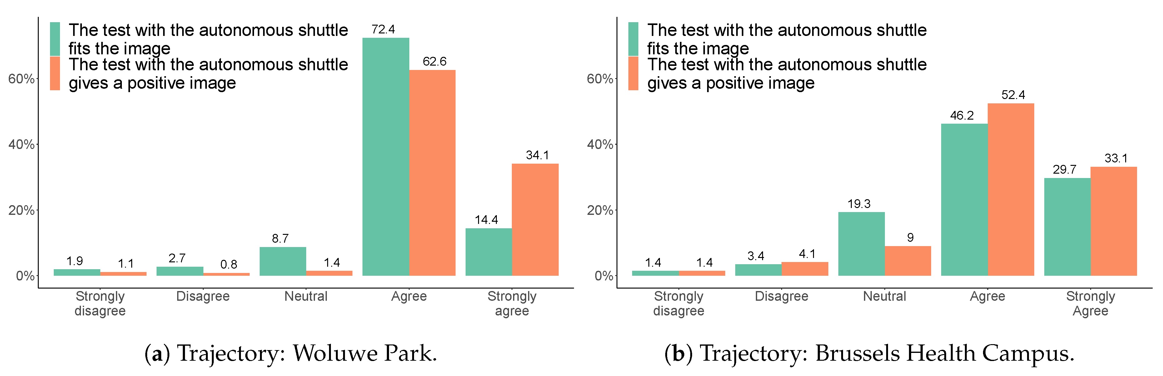 Sustainability 12 08403 g006