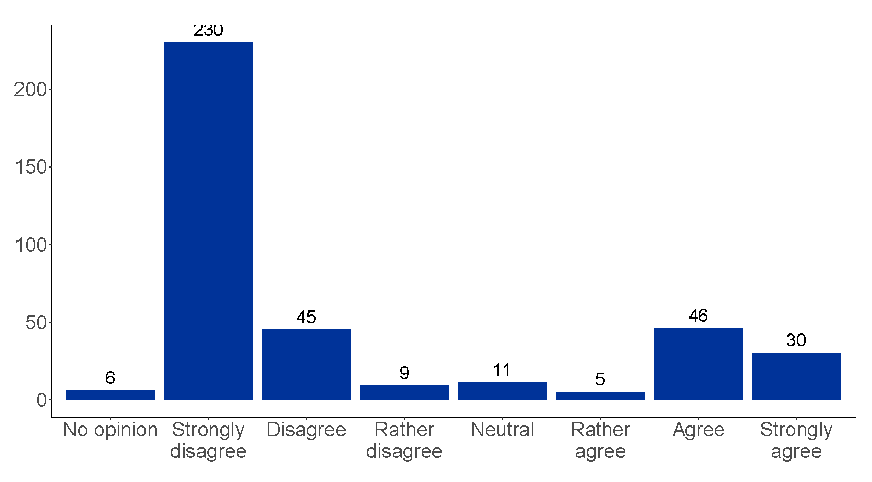 Sustainability 12 08403 g007