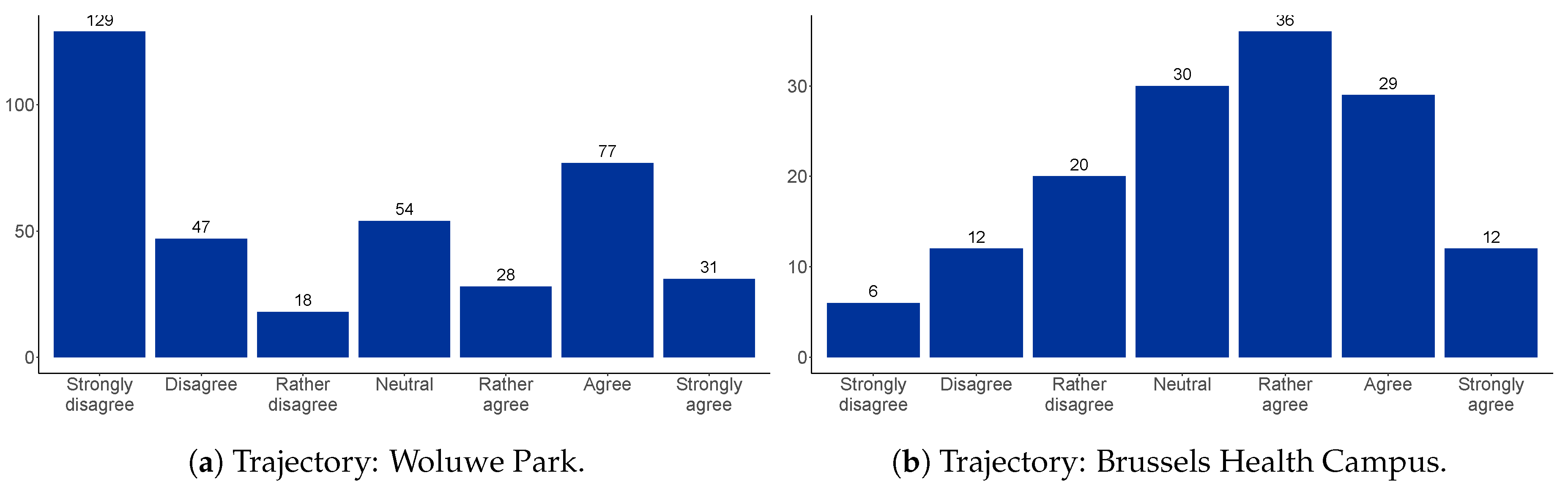 Sustainability 12 08403 g010