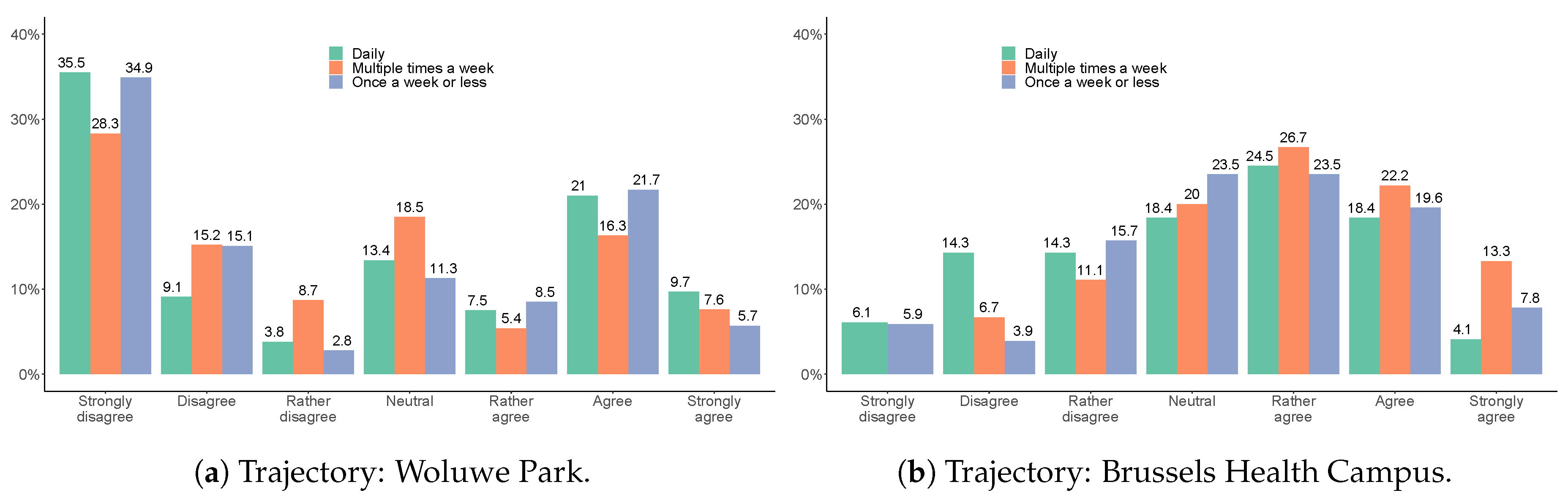 Sustainability 12 08403 g012