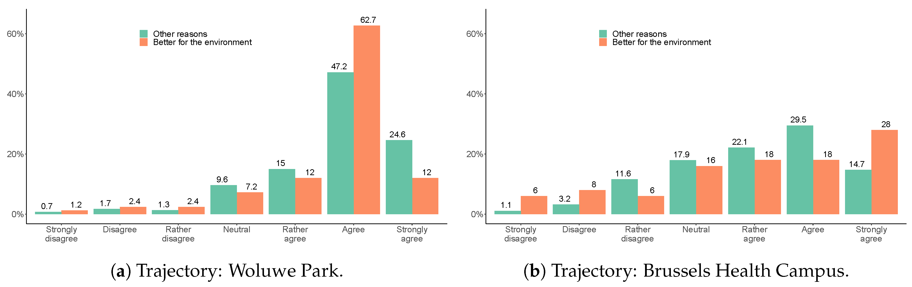 Sustainability 12 08403 g013