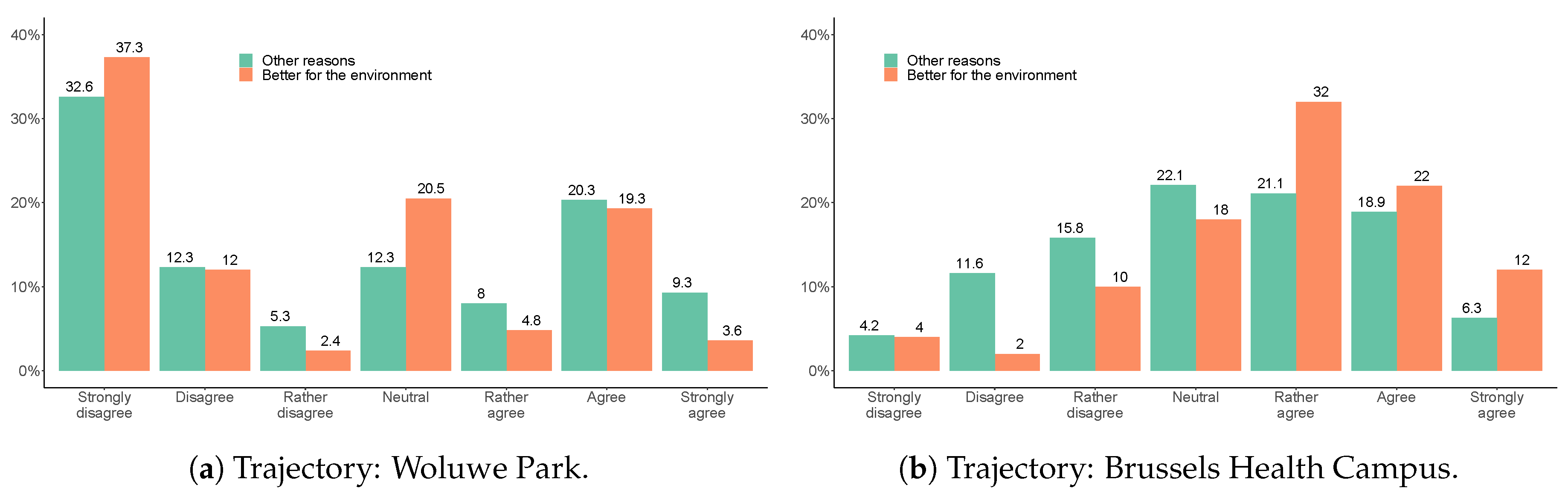 Sustainability 12 08403 g014