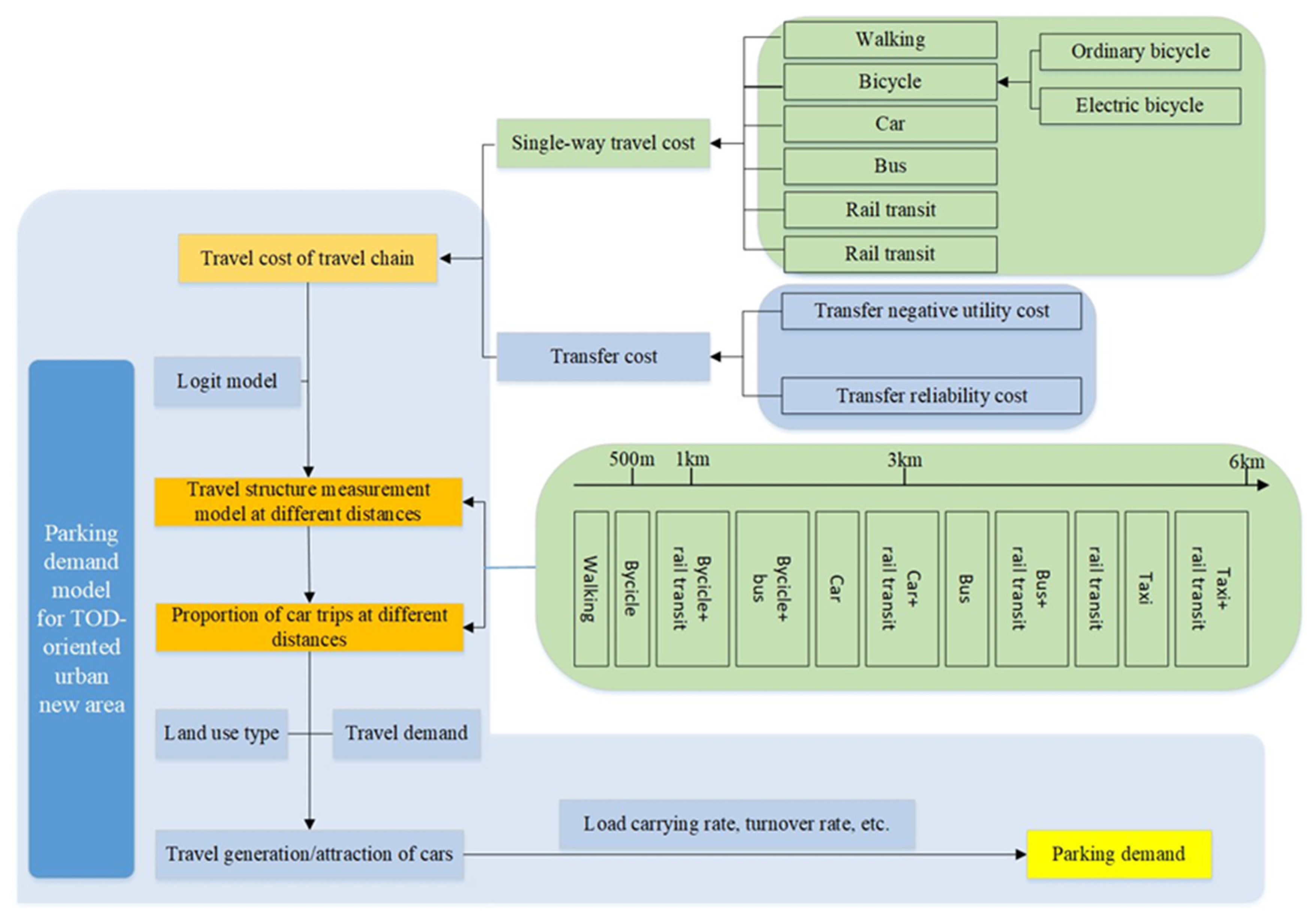 Sustainability 12 08406 g001