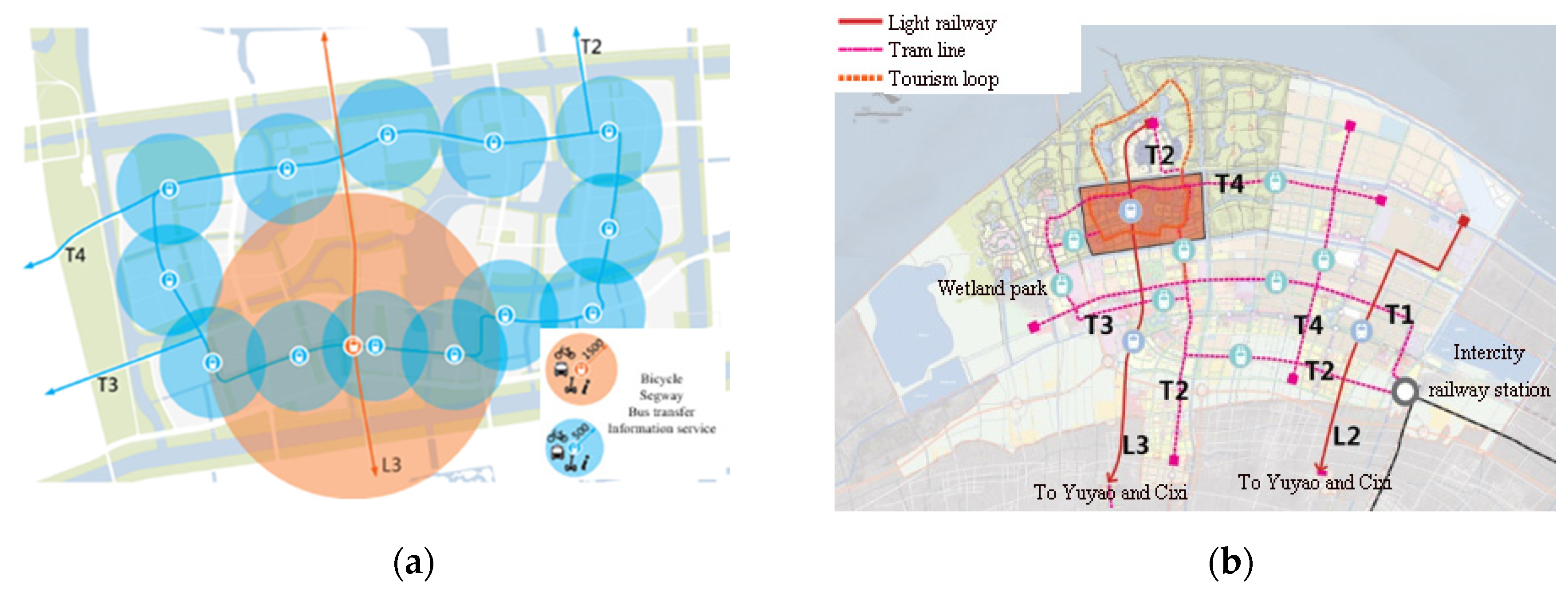 Sustainability 12 08406 g005