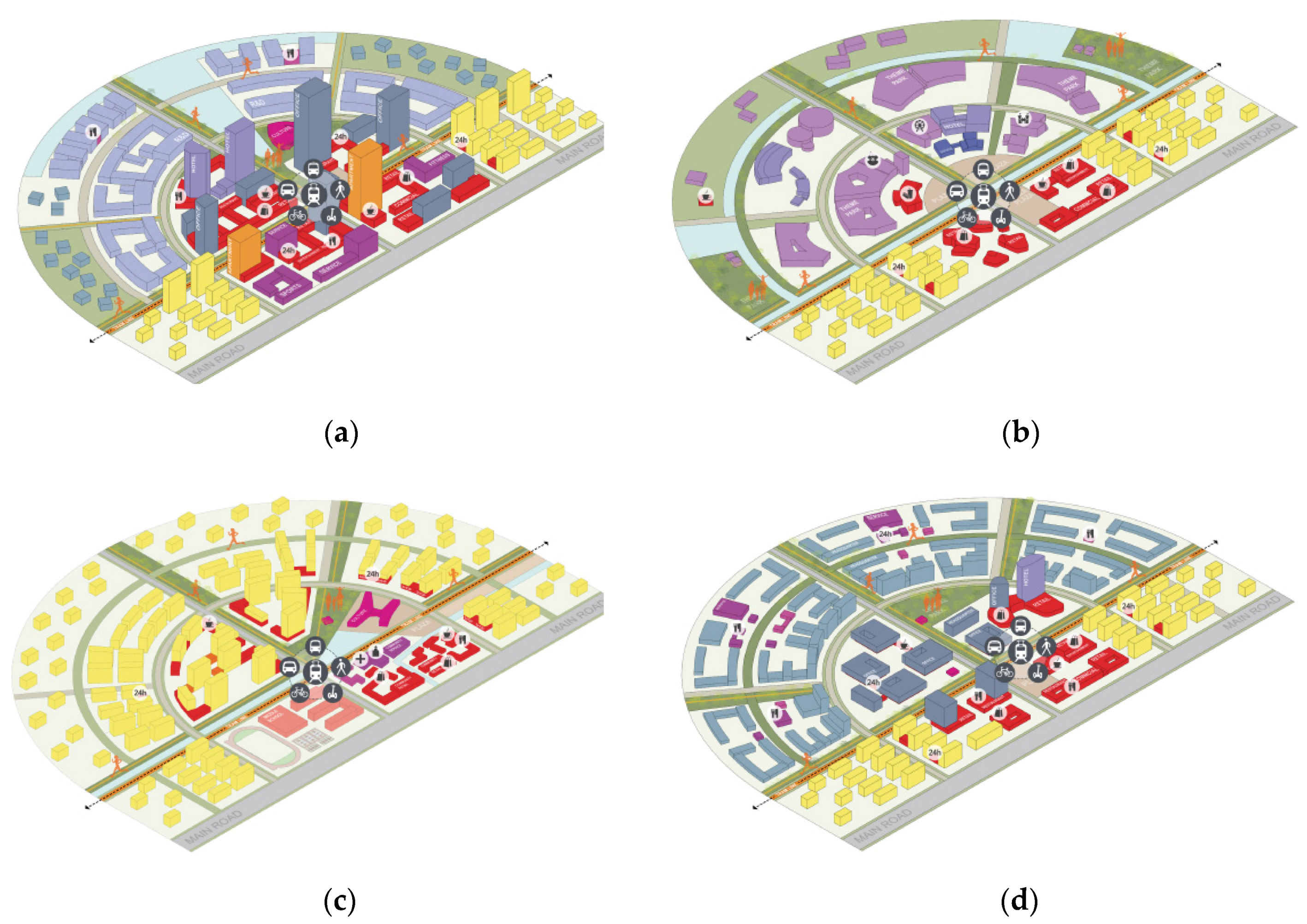 Sustainability 12 08406 g006