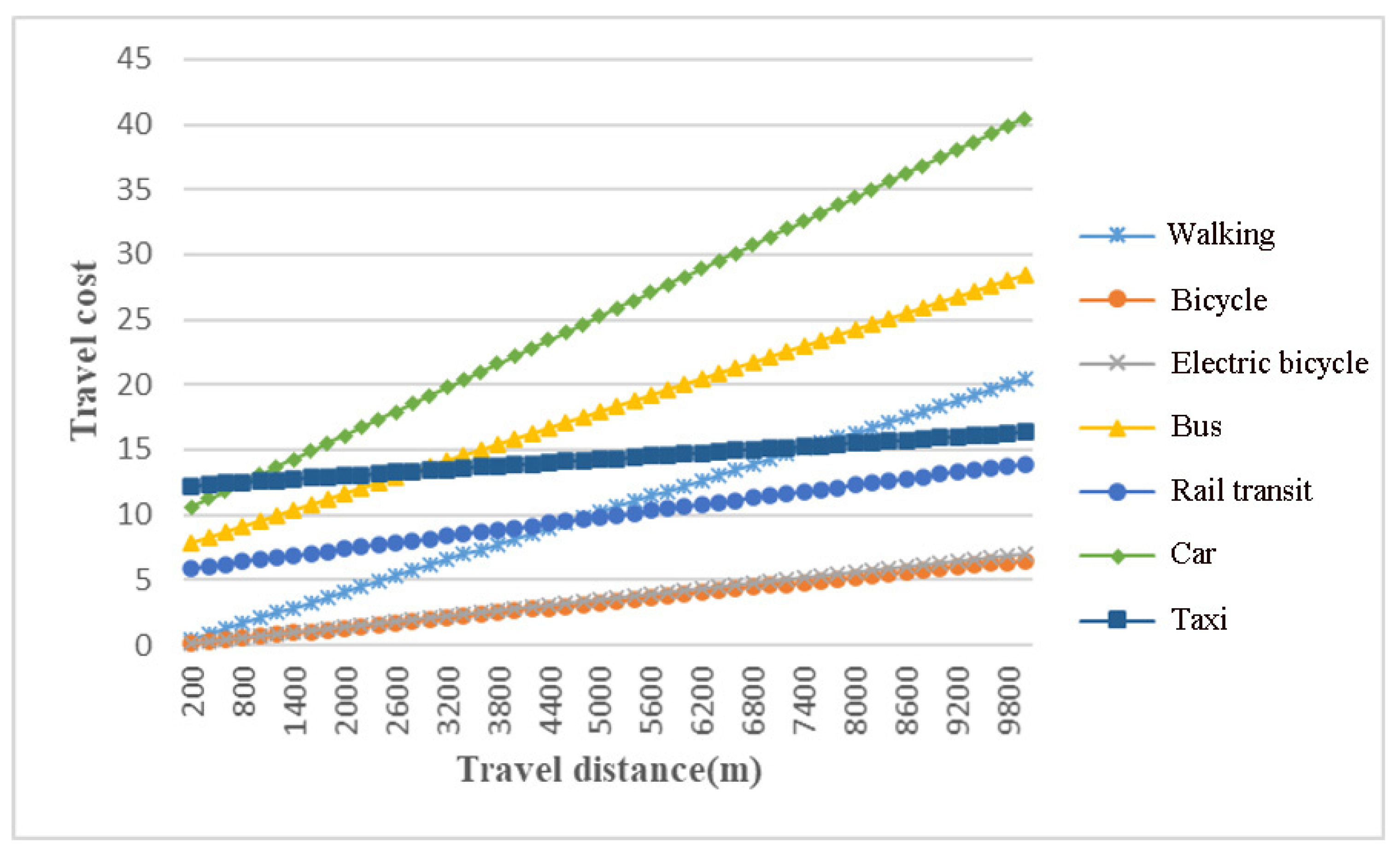 Sustainability 12 08406 g007
