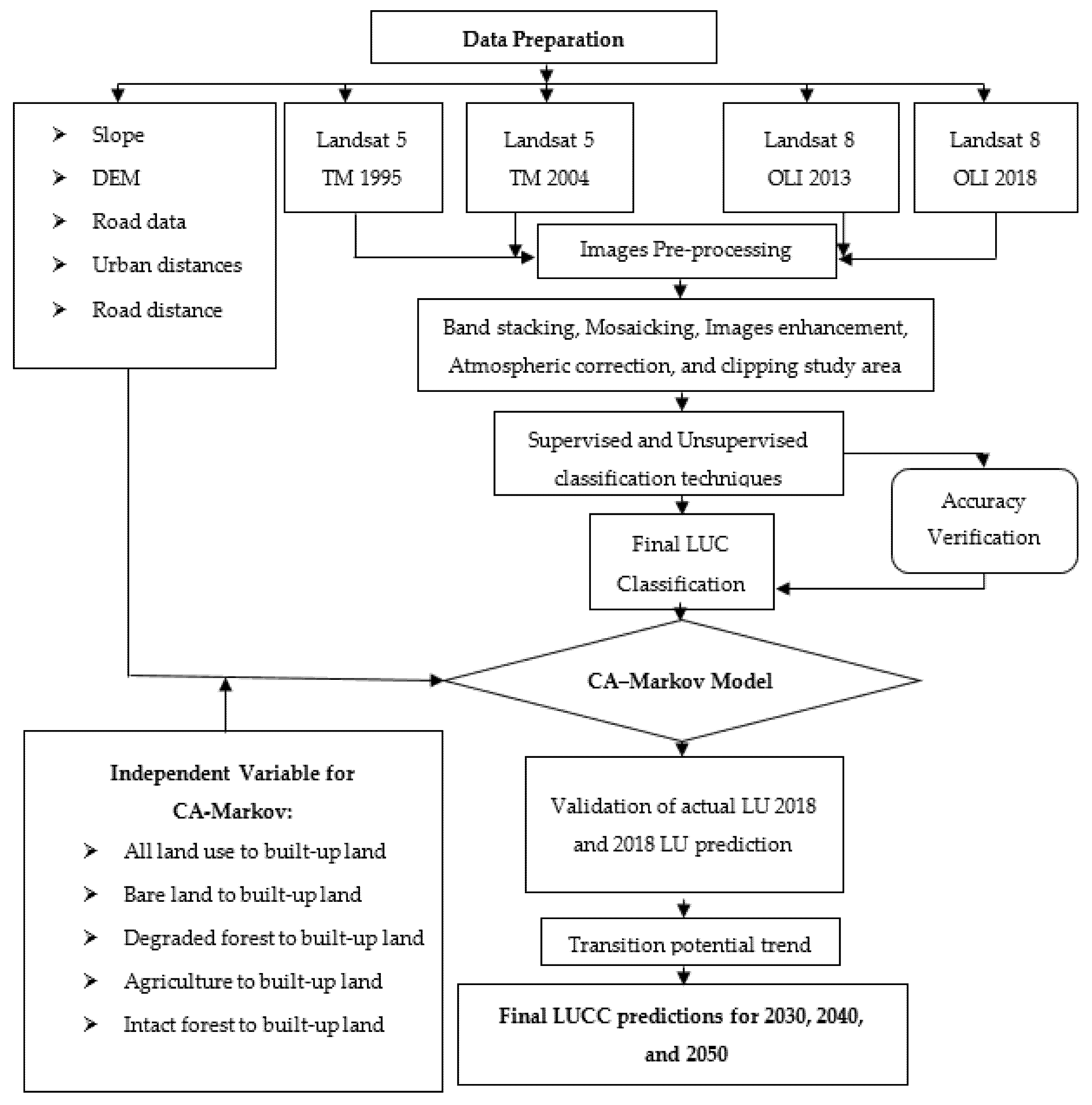 Sustainability 12 08410 g002 Sustainability 12 08410 g002
