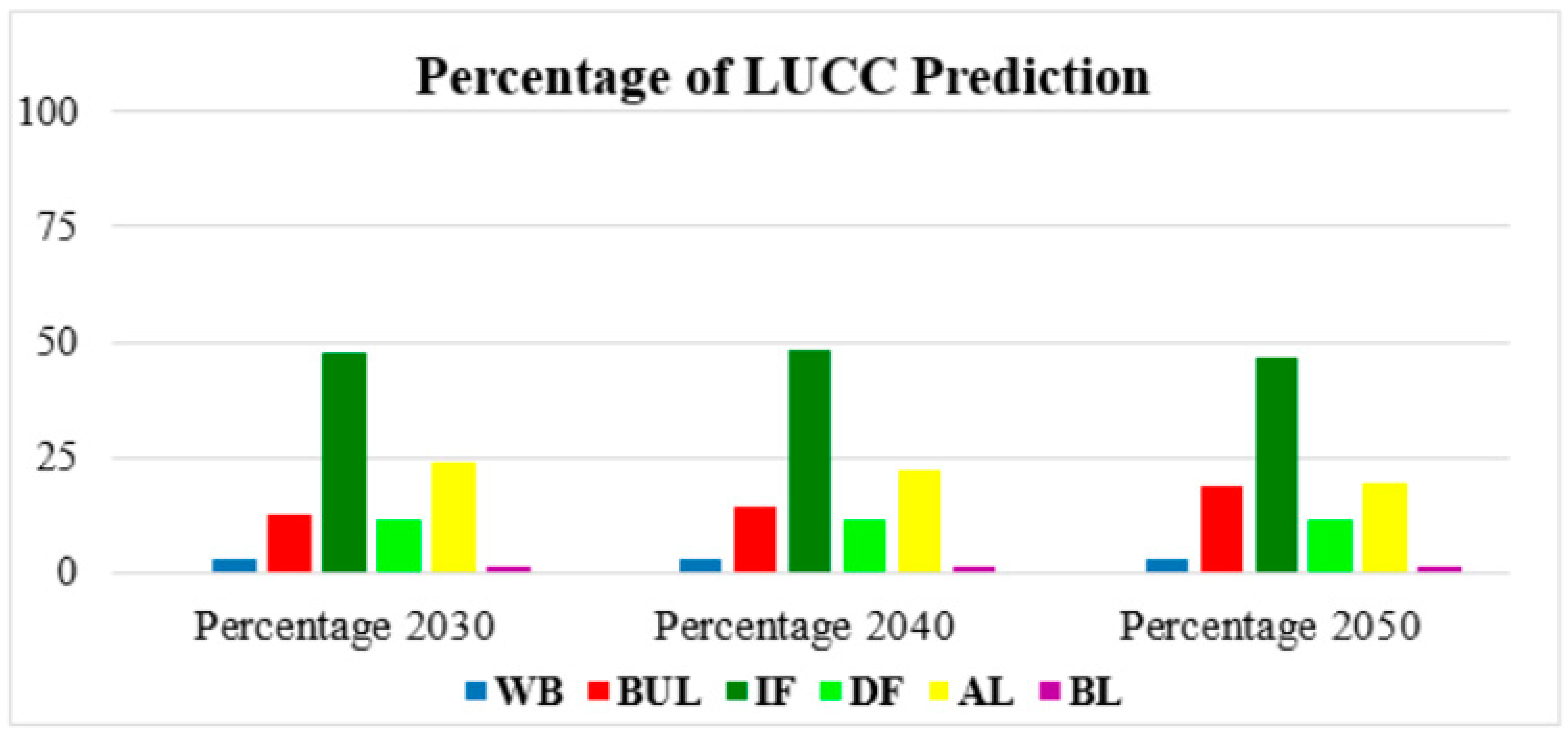 Sustainability 12 08410 g010 Sustainability 12 08410 g010