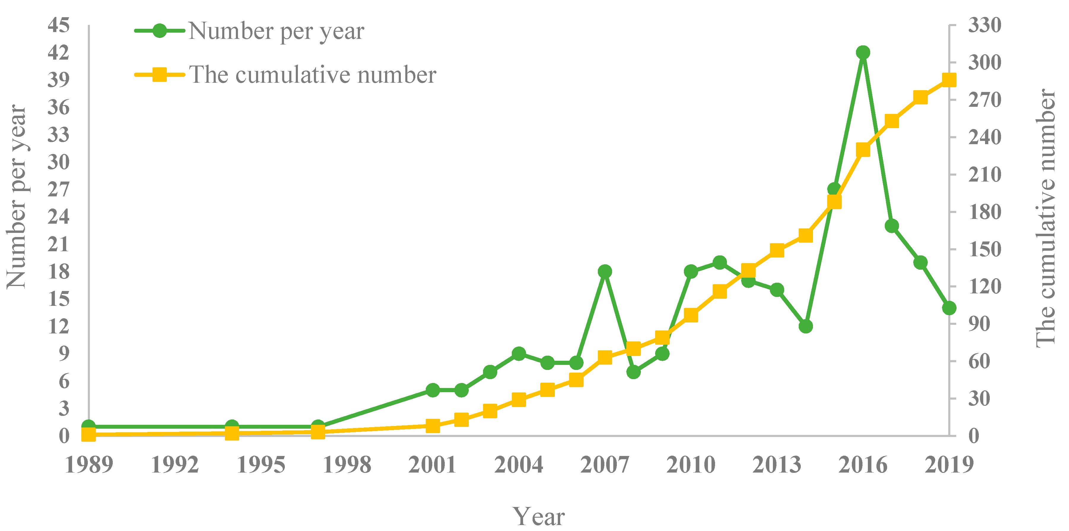 Sustainability 12 08411 g001 550