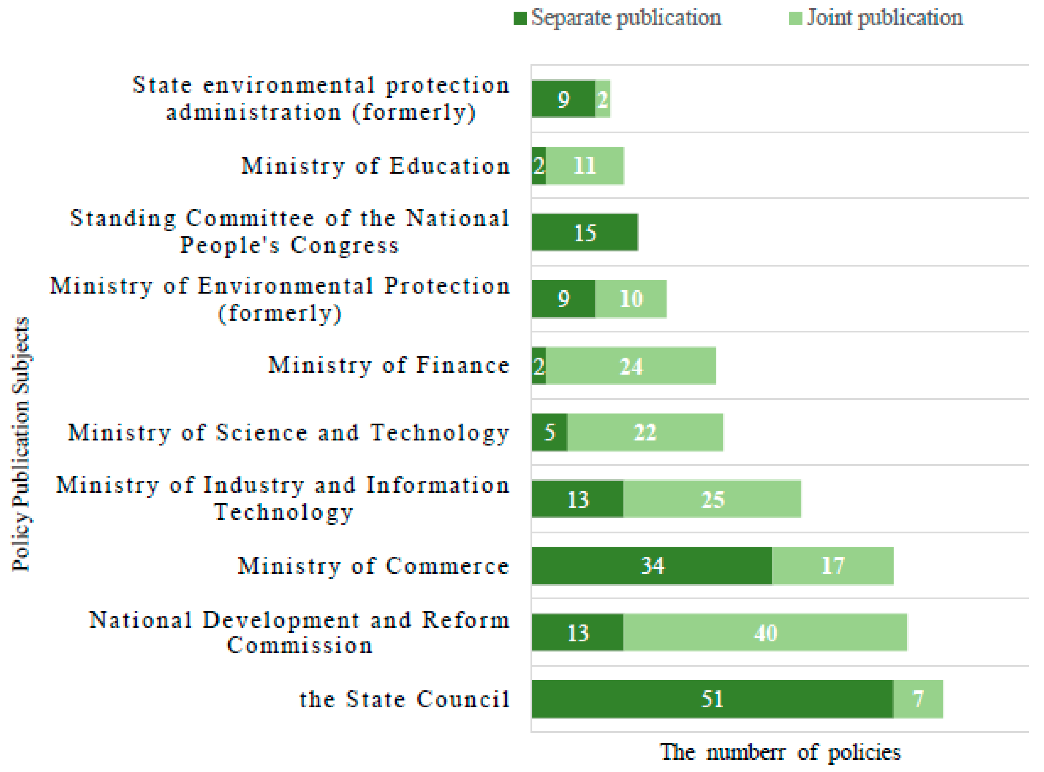 Sustainability 12 08411 g002 550