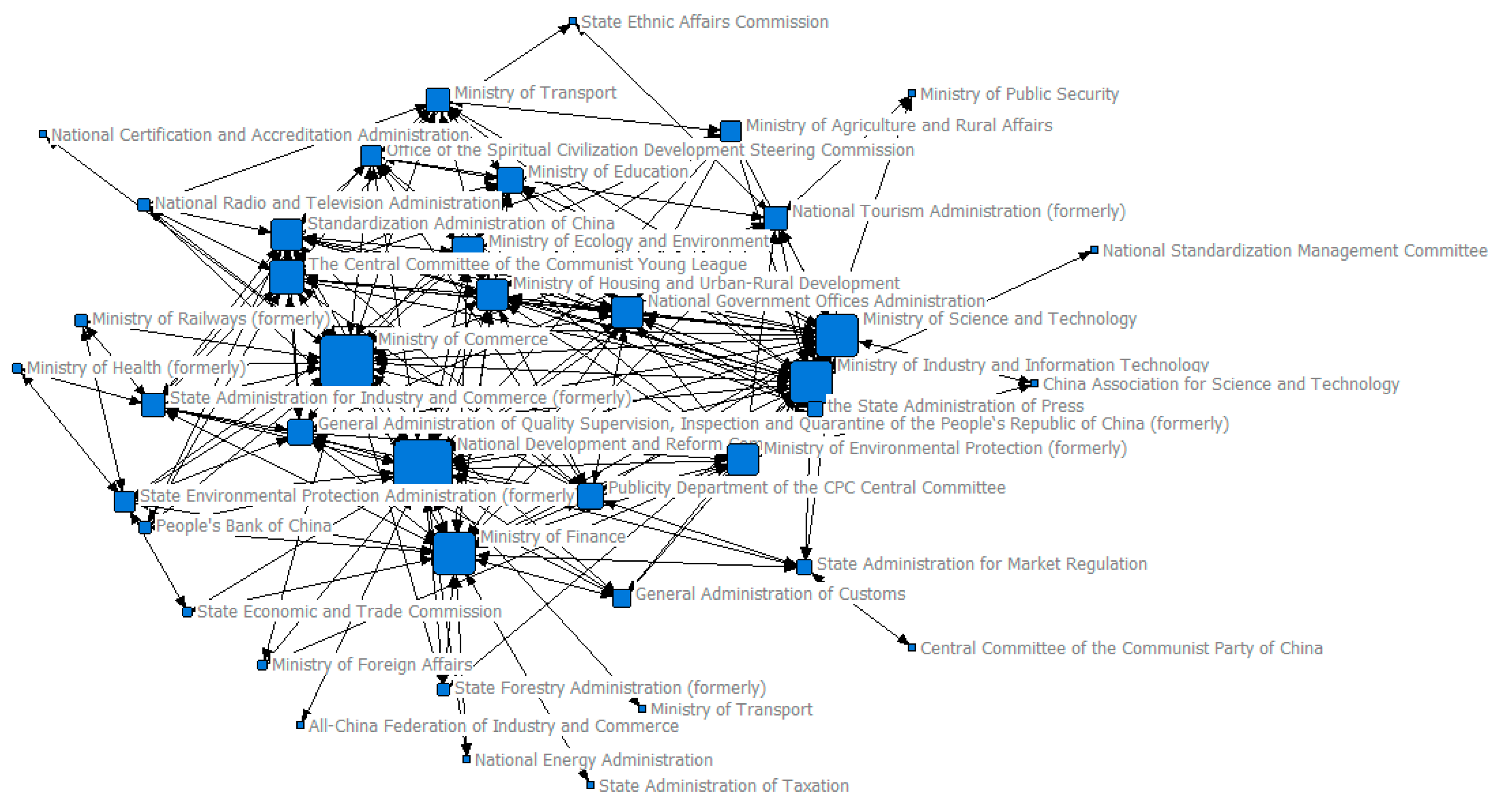 Sustainability 12 08411 g003 550