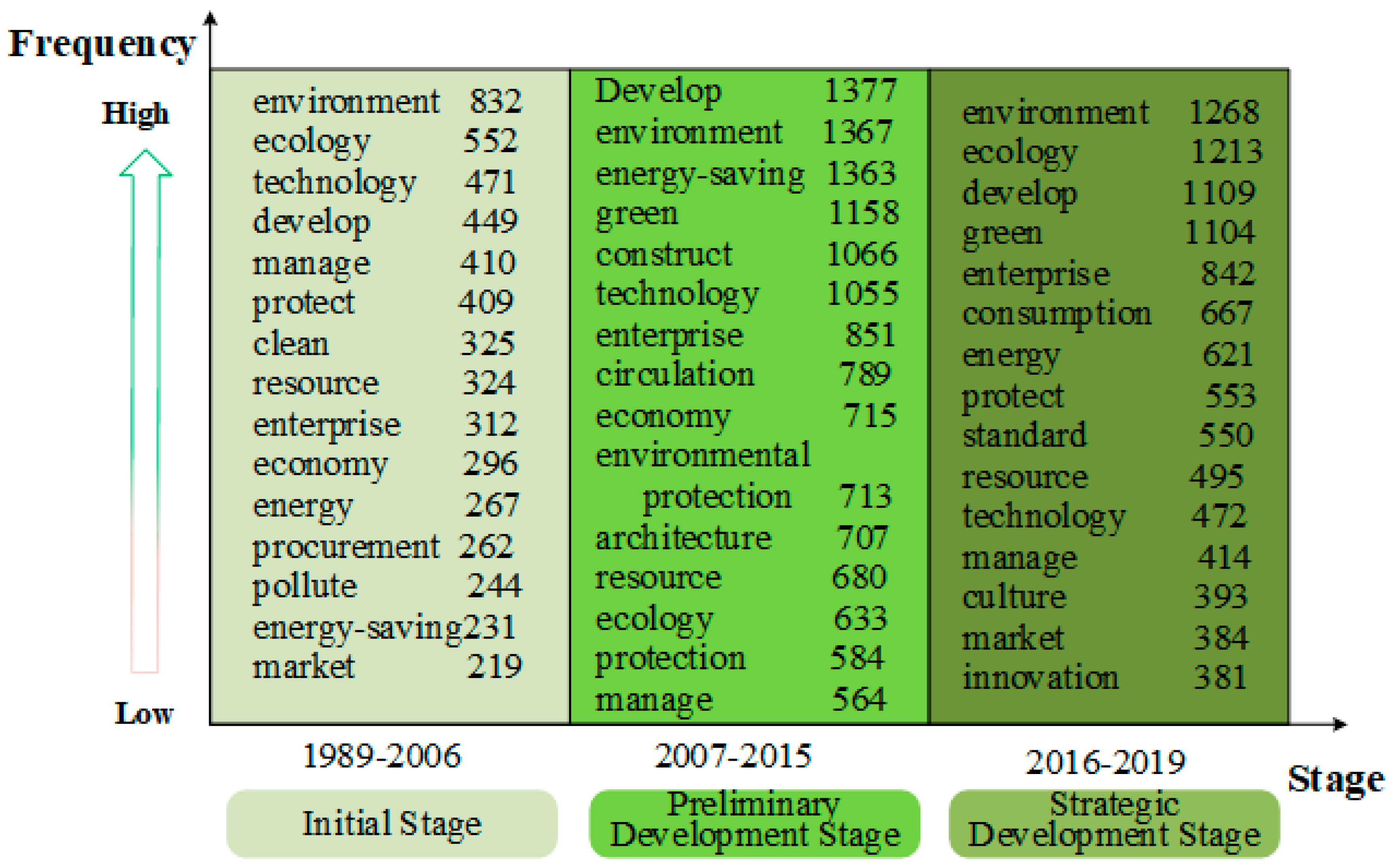 Sustainability 12 08411 g005 550