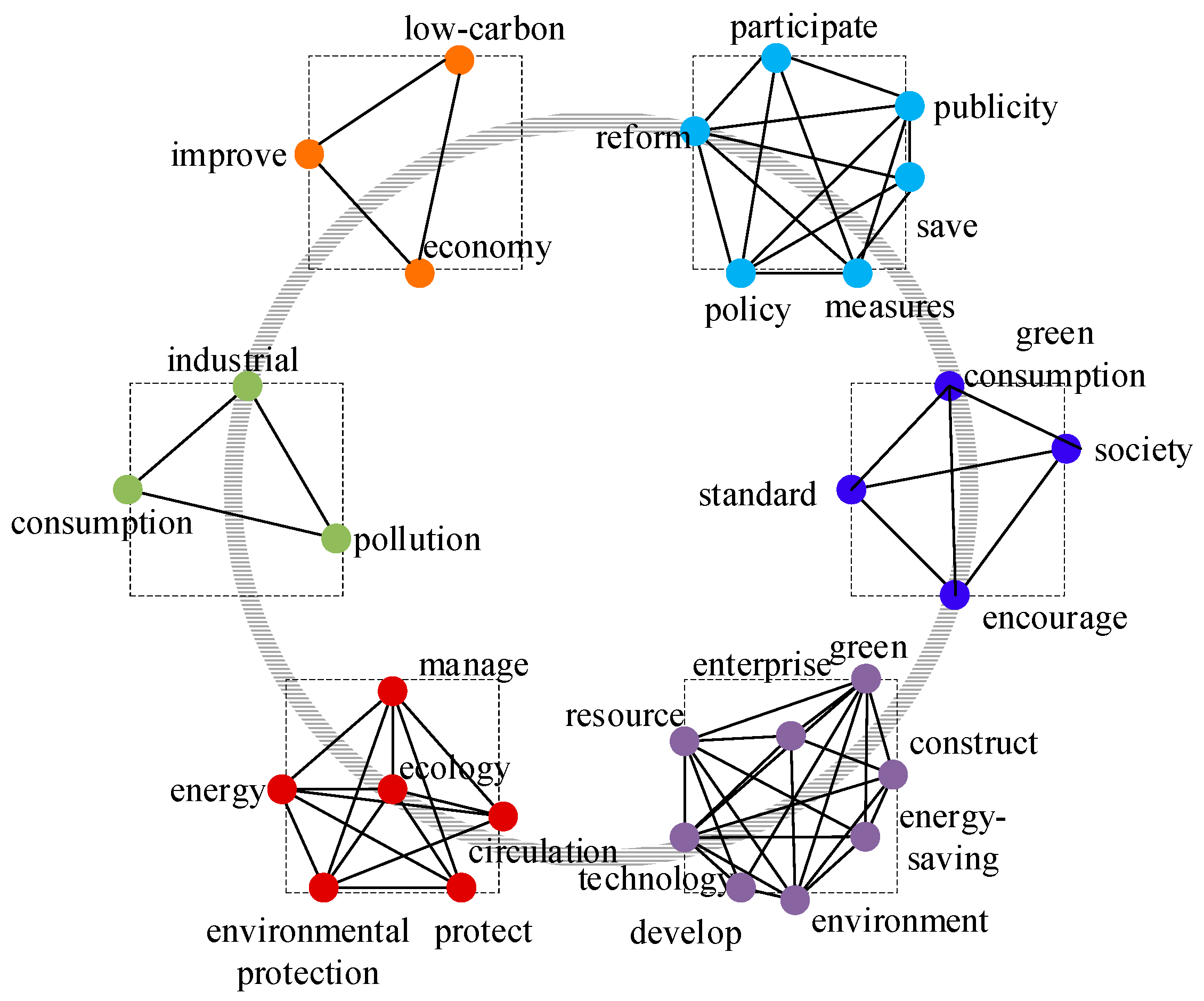 Sustainability 12 08411 g006 550