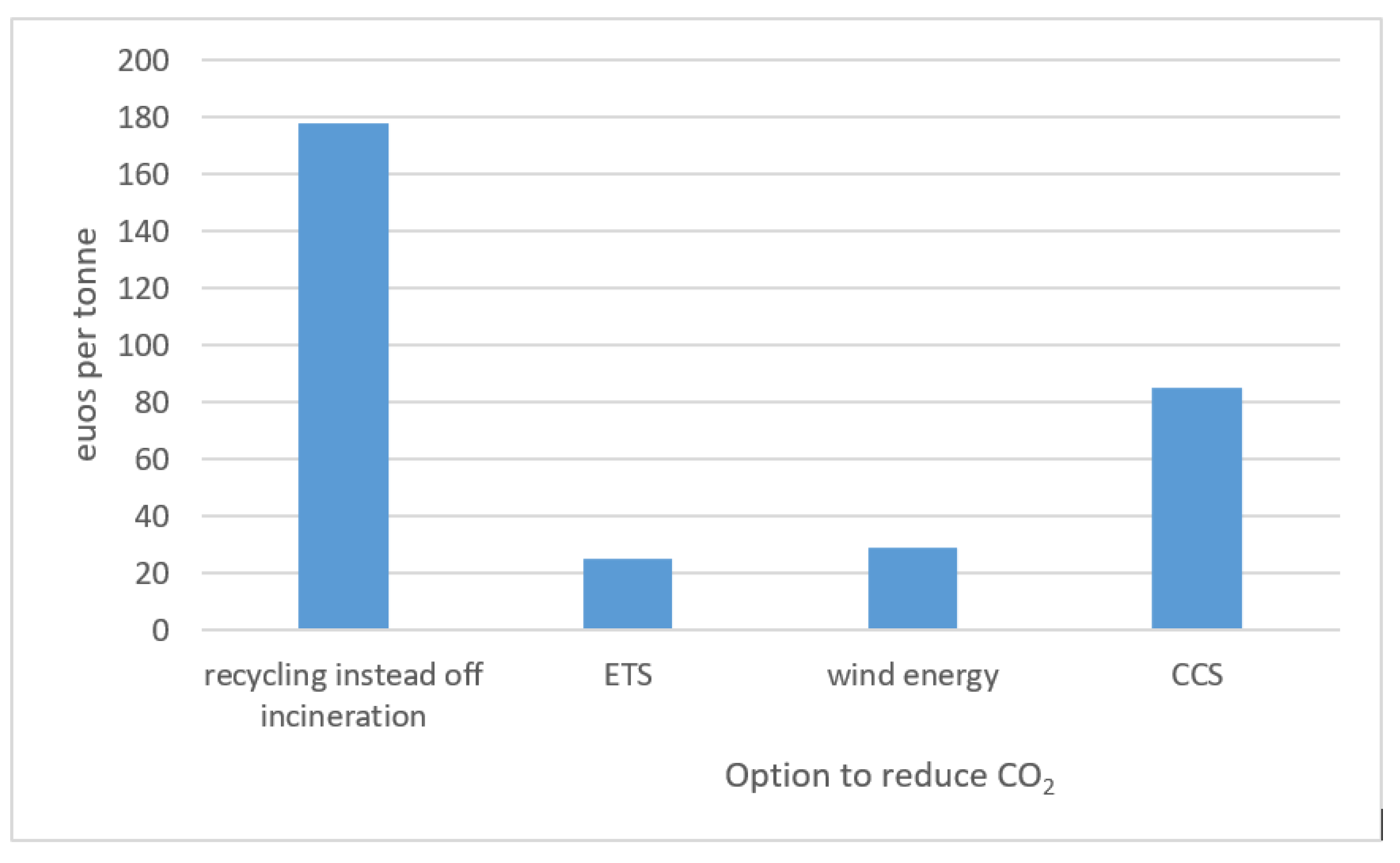 Sustainability 12 08415 g001 Sustainability 12 08415 g001