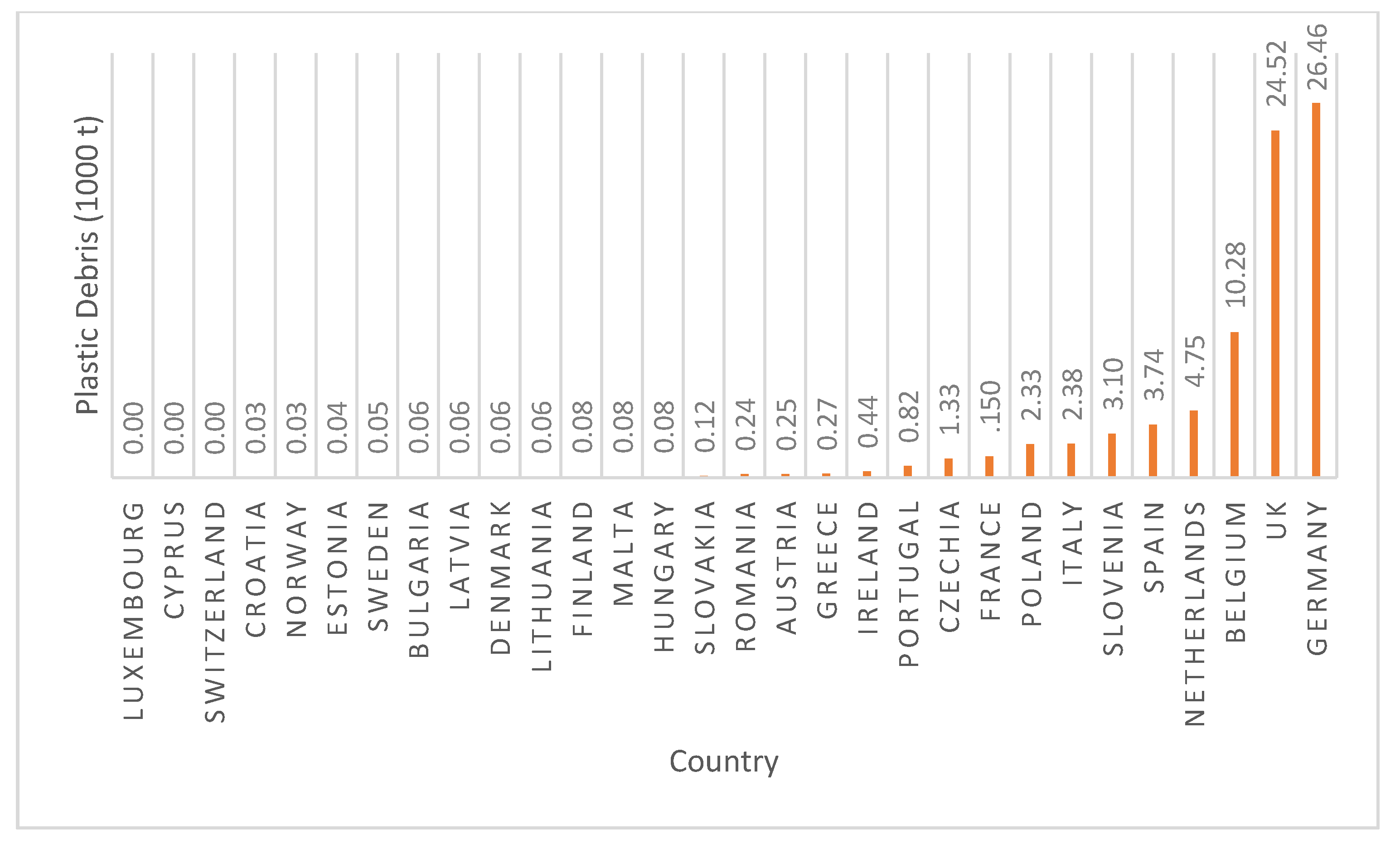 Sustainability 12 08415 g002 Sustainability 12 08415 g002