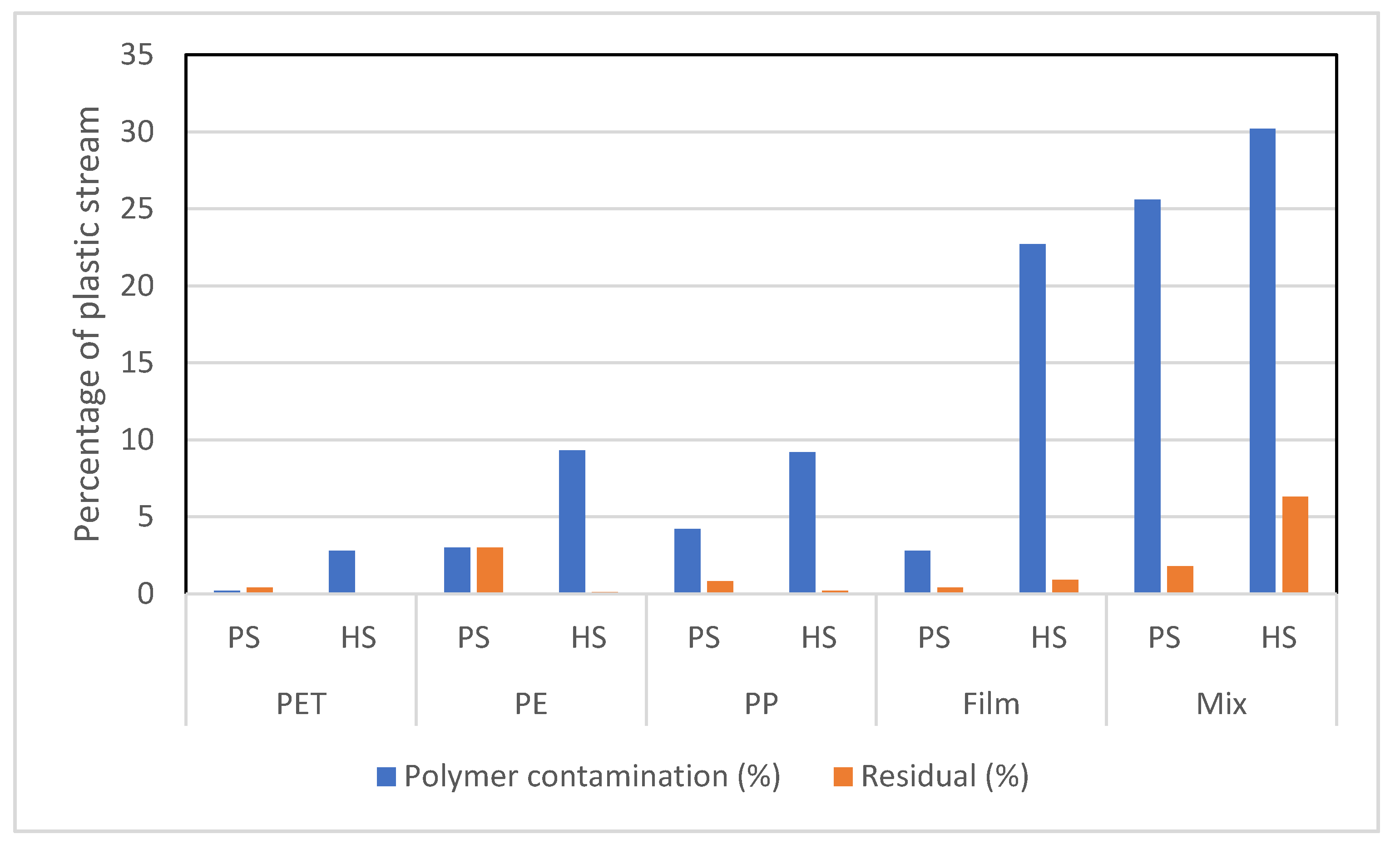 Sustainability 12 08415 g003 Sustainability 12 08415 g003