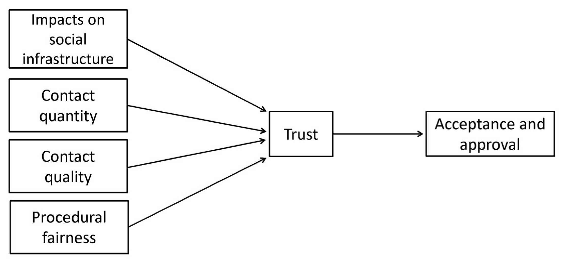 Sustainability 12 08416 g001