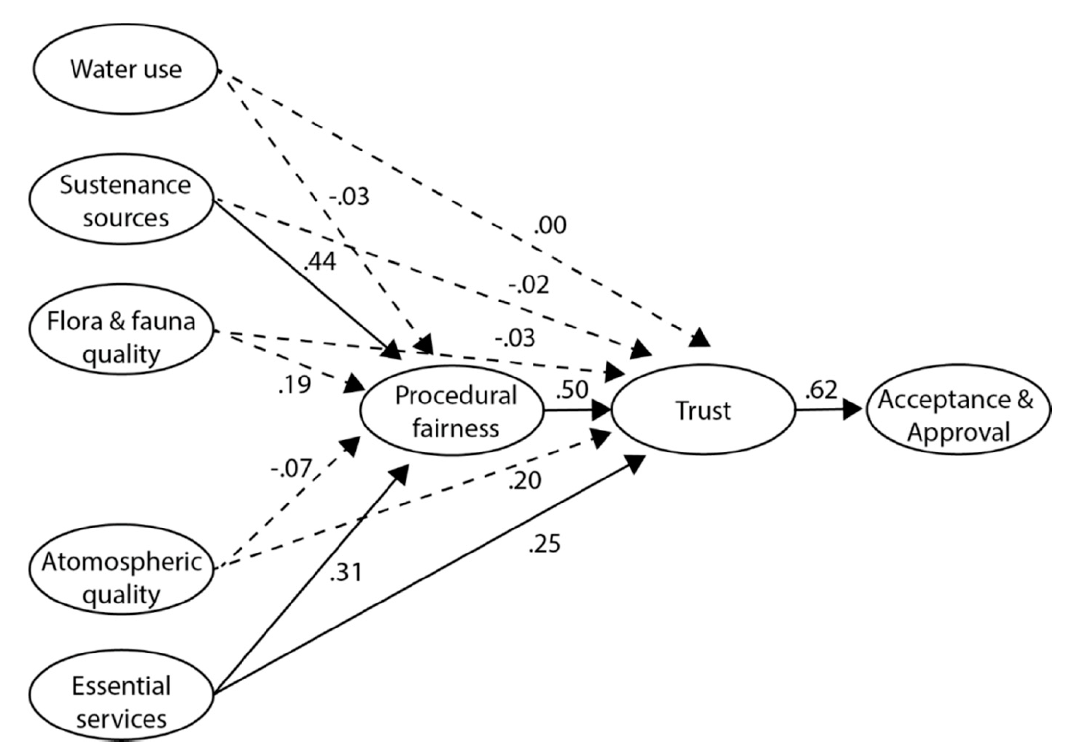 Sustainability 12 08416 g004