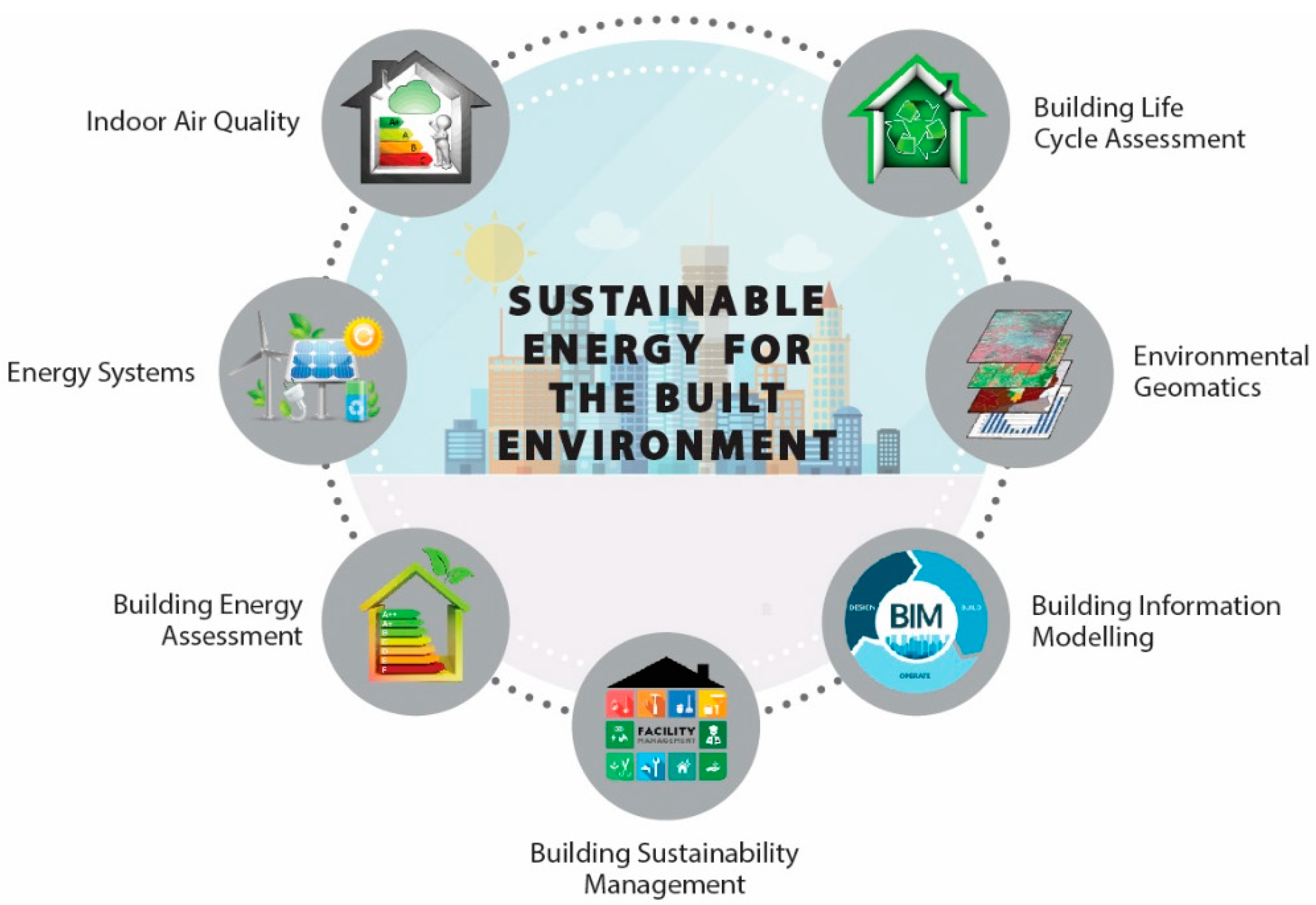 energy efficiency in green building research paper