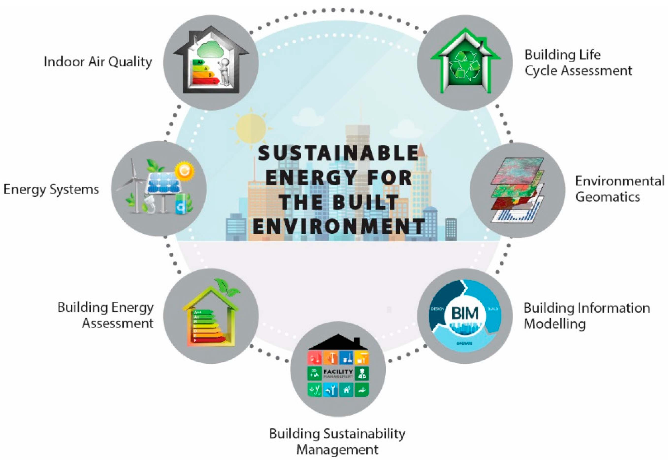 research about sustainable energy