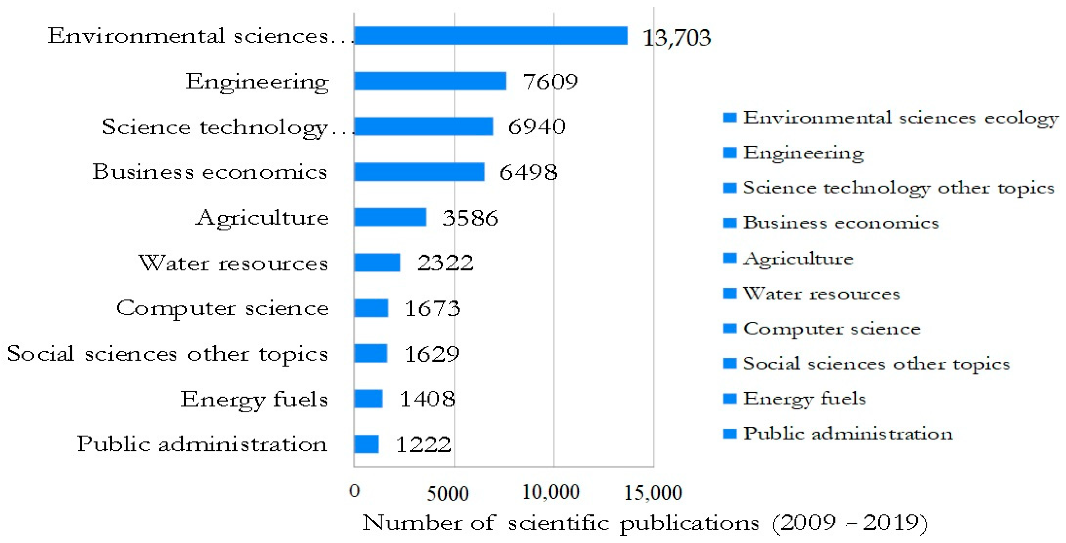 Sustainability 12 08417 g006 Sustainability 12 08417 g006