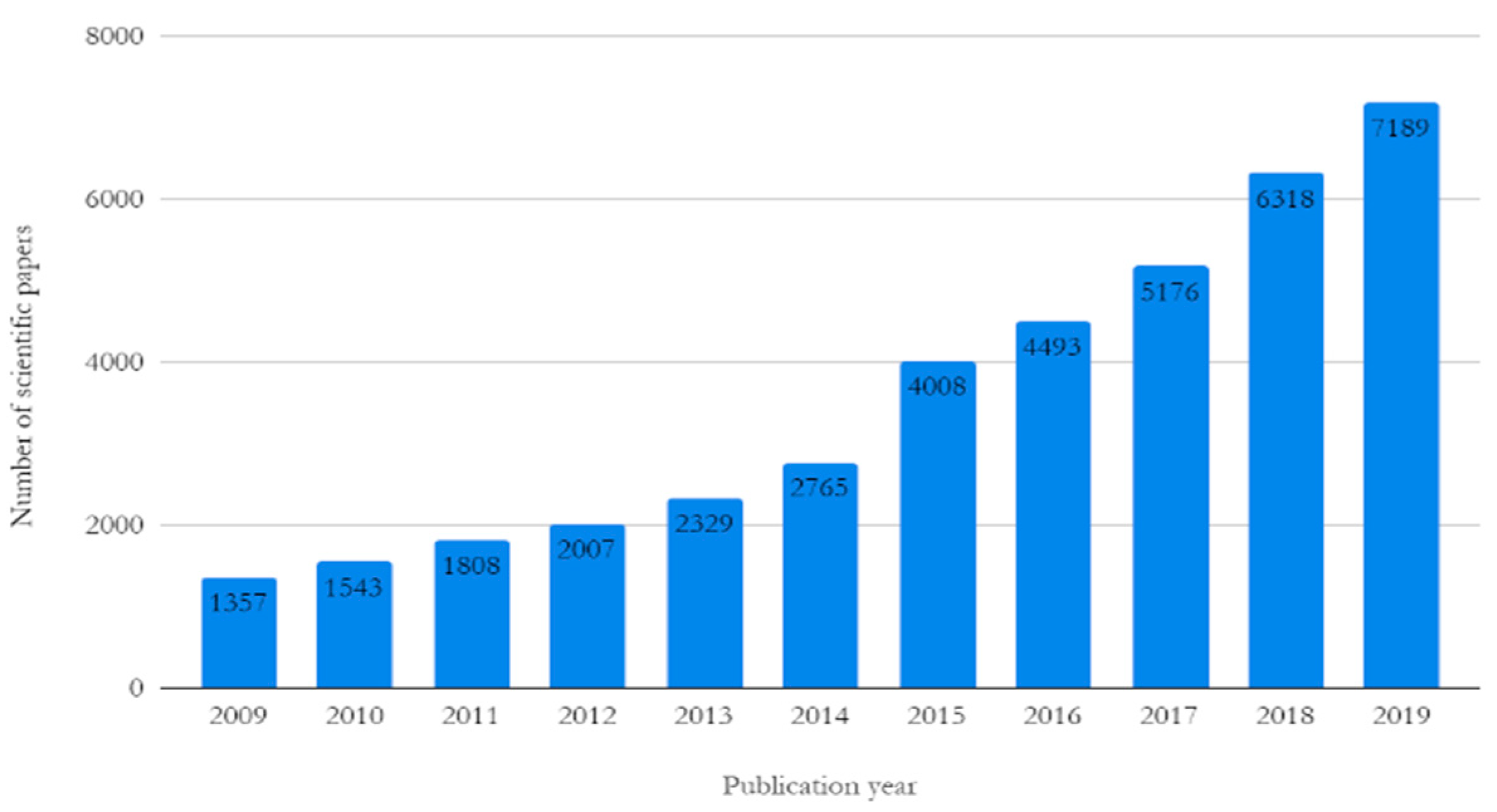 Sustainability 12 08417 g007 Sustainability 12 08417 g007