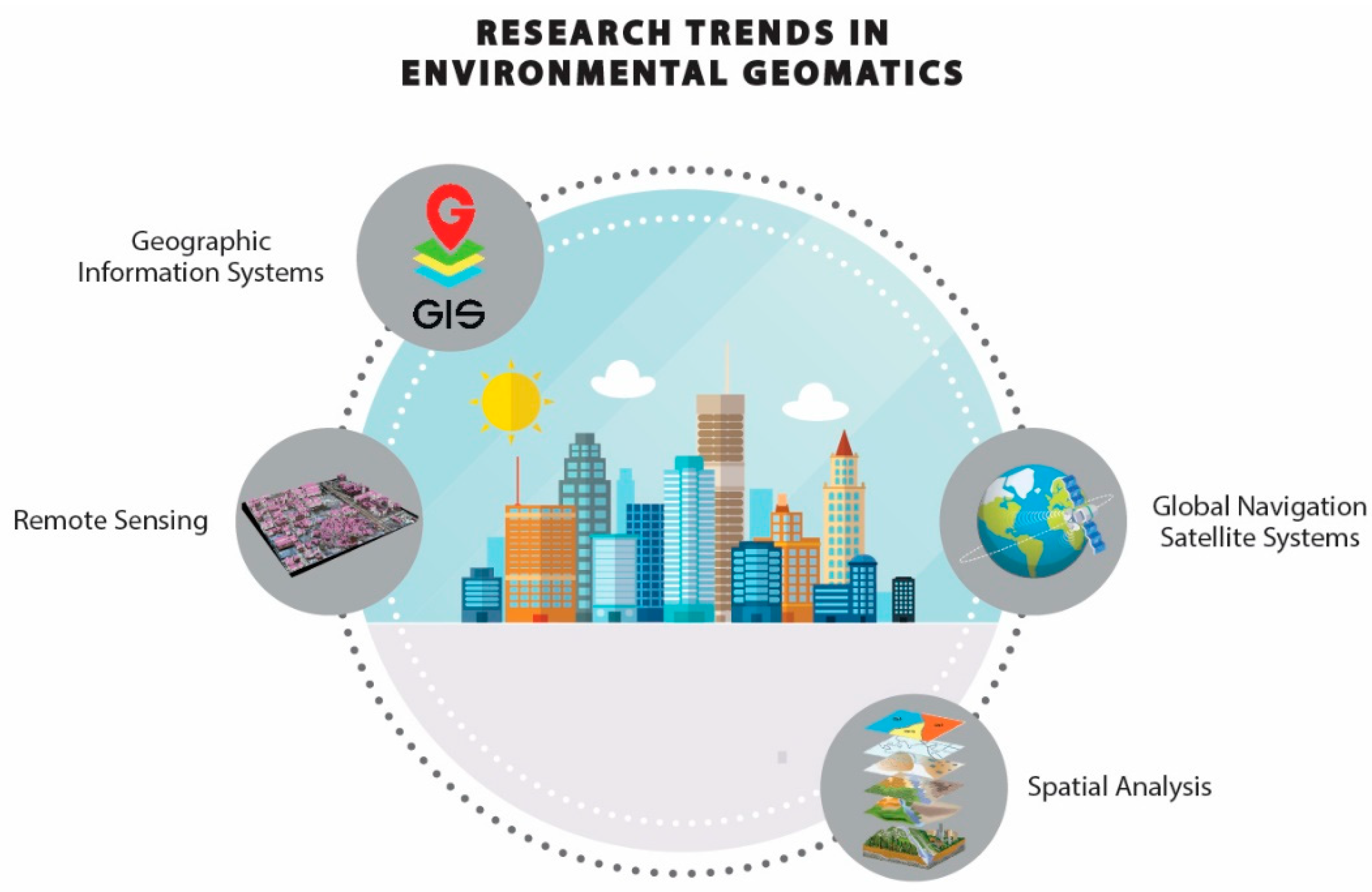 Sustainability 12 08417 g009 Sustainability 12 08417 g009